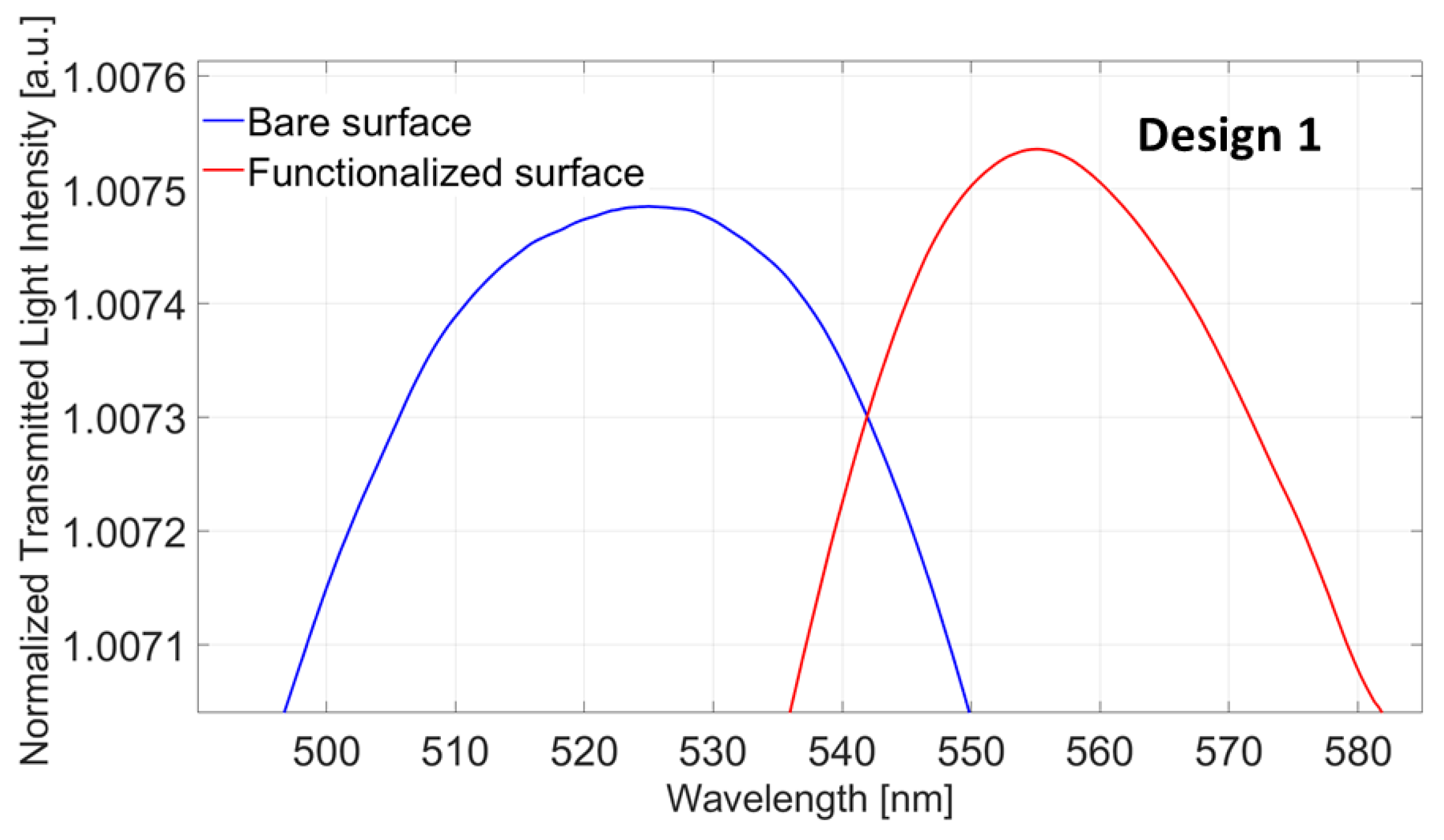 Nanomaterials 13 02361 g003