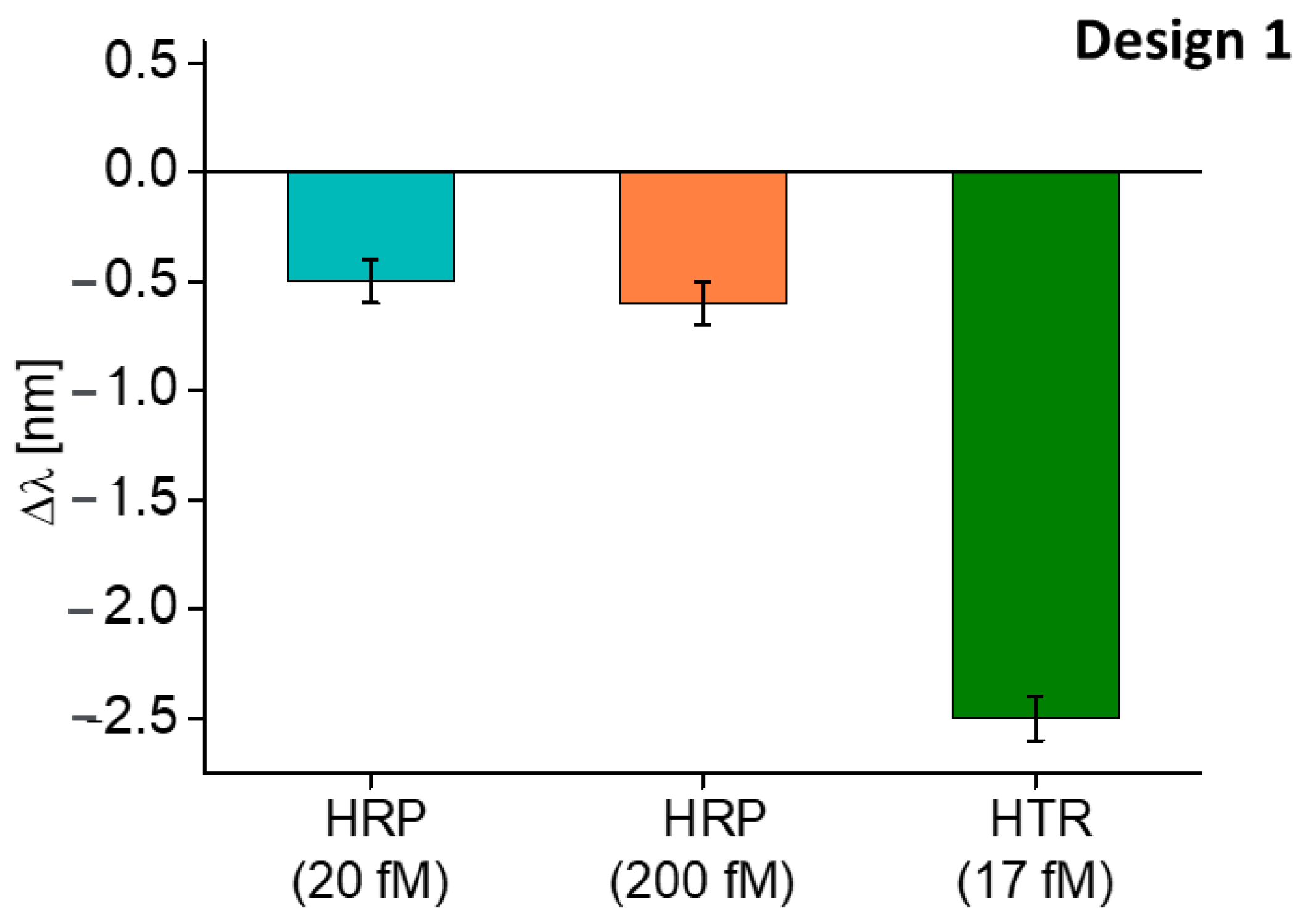 Nanomaterials 13 02361 g005