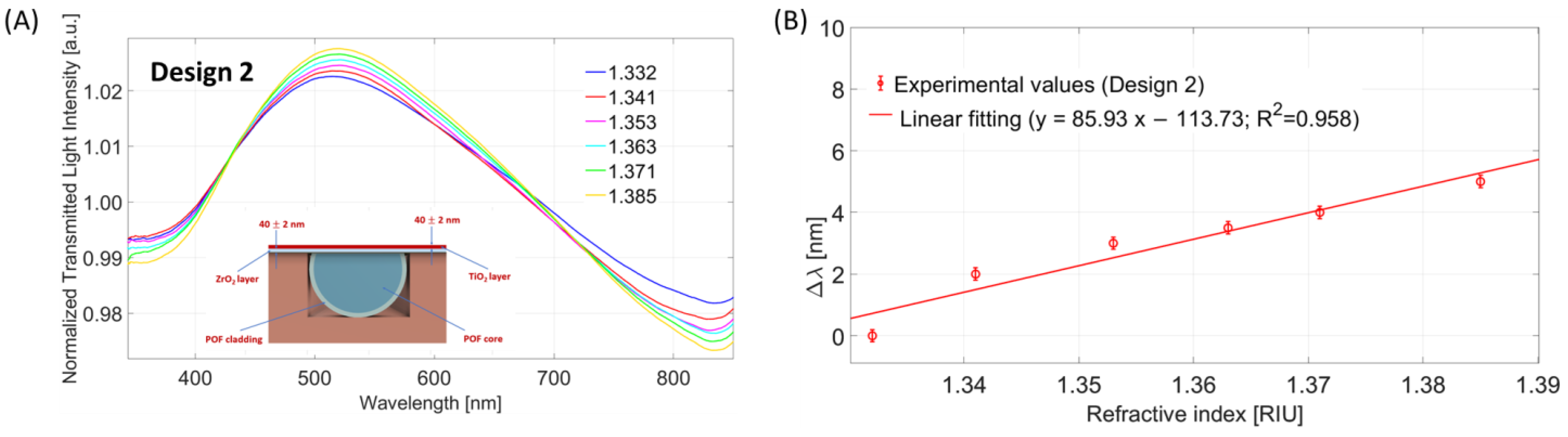 Nanomaterials 13 02361 g006