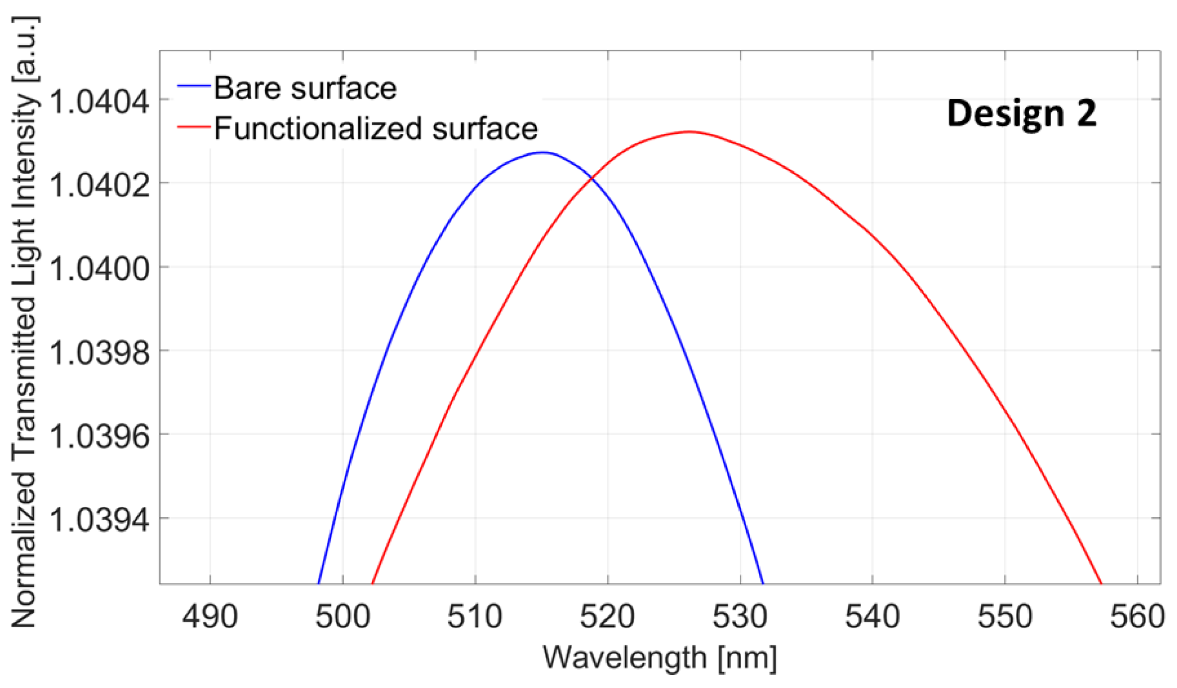 Nanomaterials 13 02361 g007