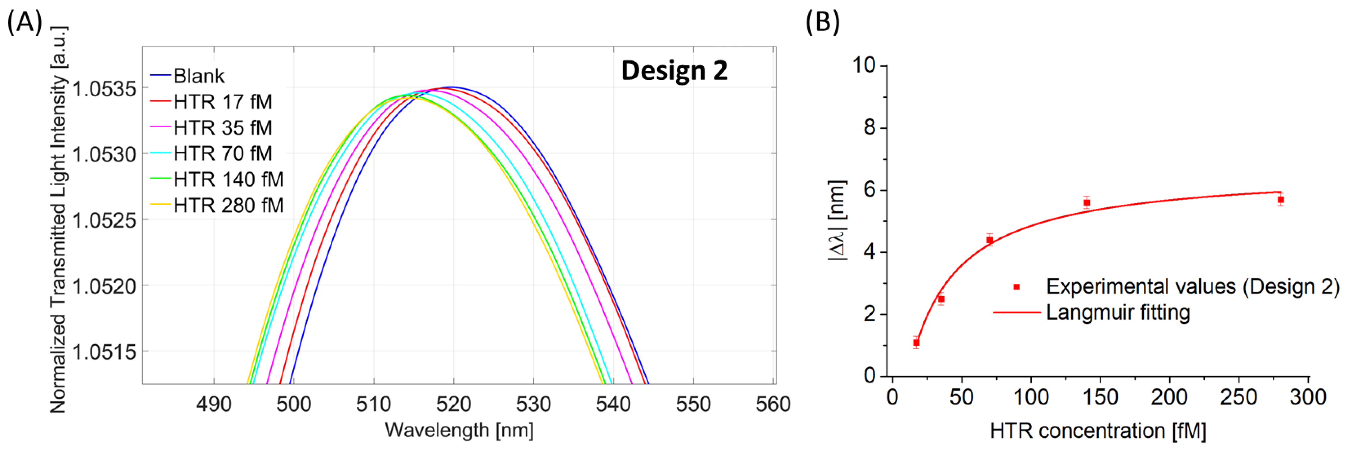 Nanomaterials 13 02361 g008