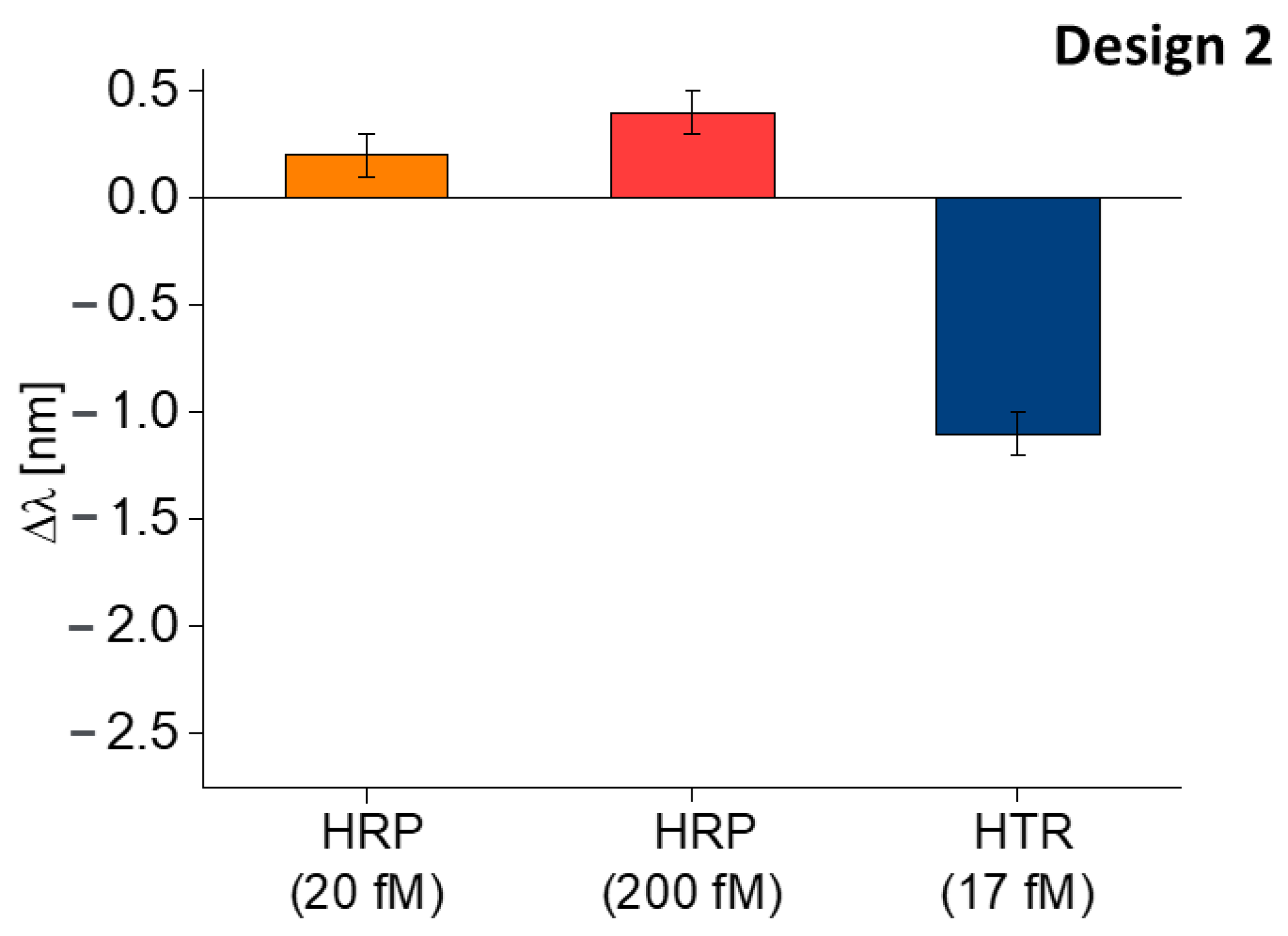 Nanomaterials 13 02361 g009