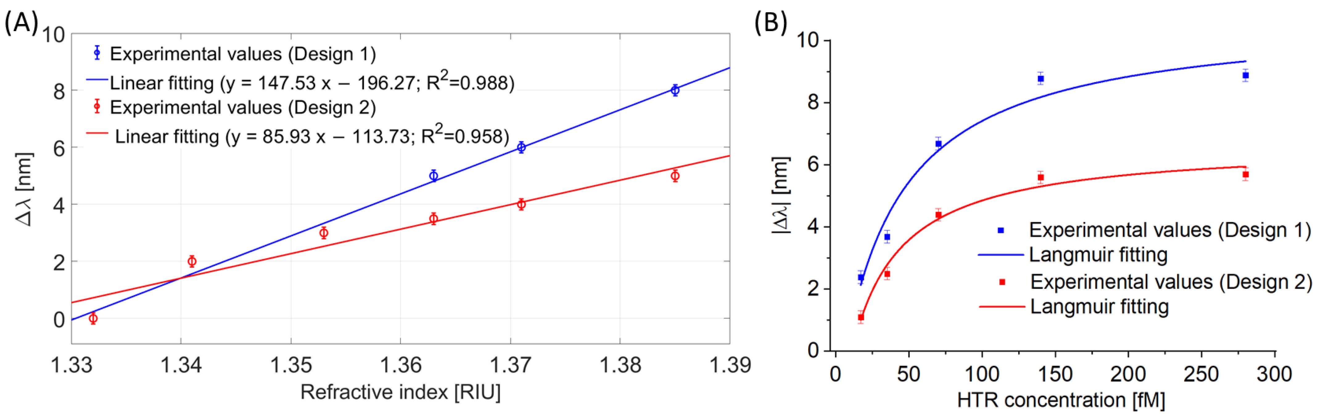 Nanomaterials 13 02361 g010
