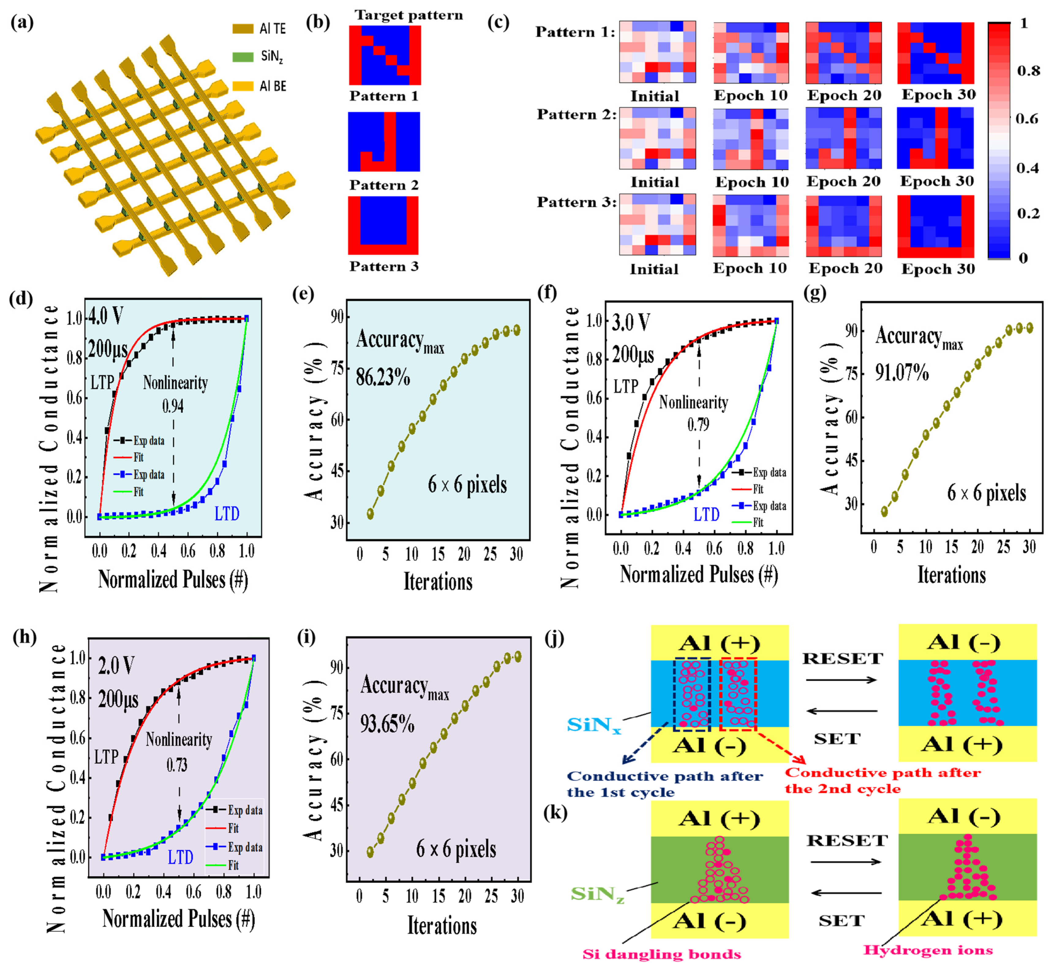 Nanomaterials 13 02362 g005