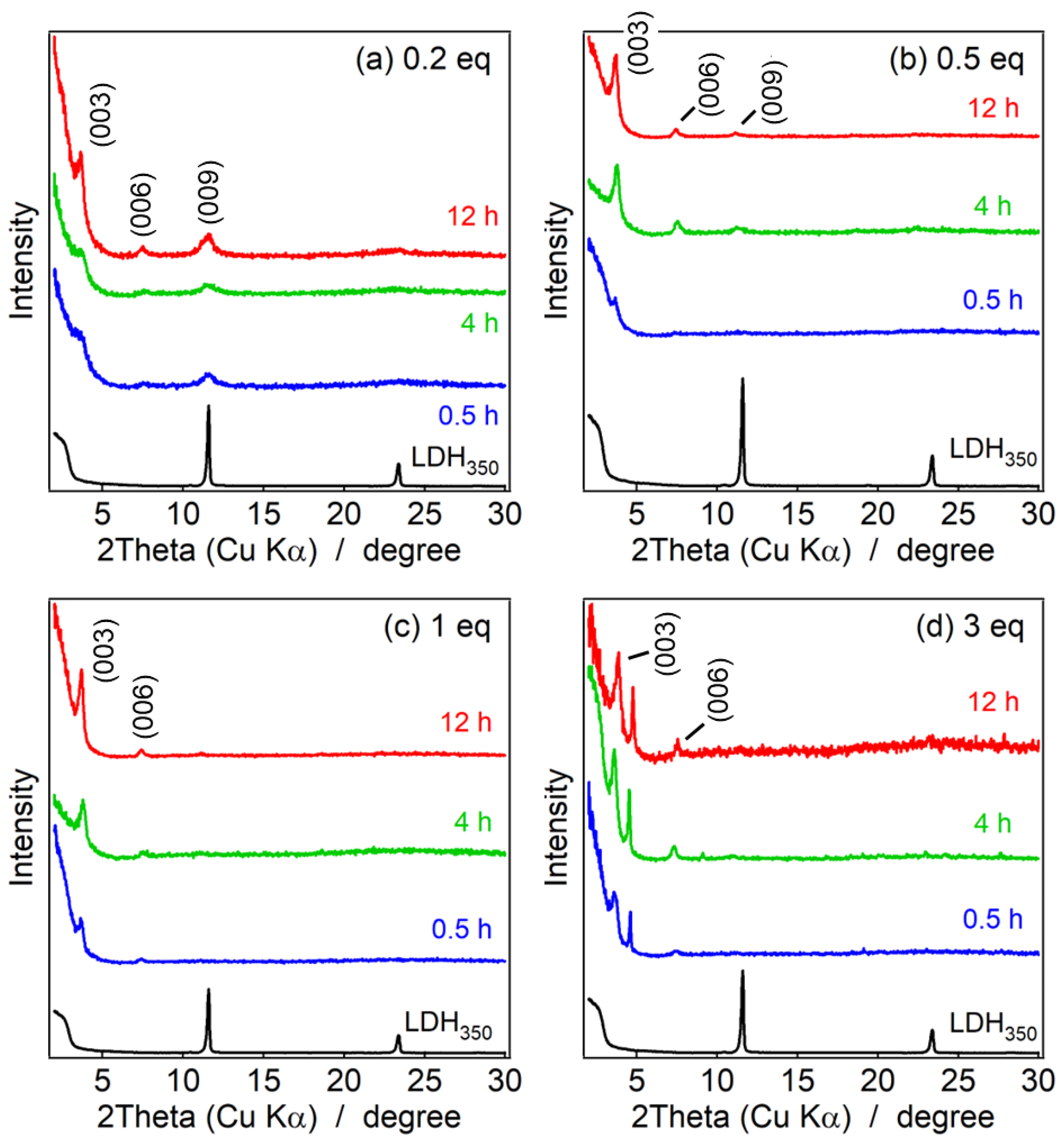 Nanomaterials 13 02363 g006