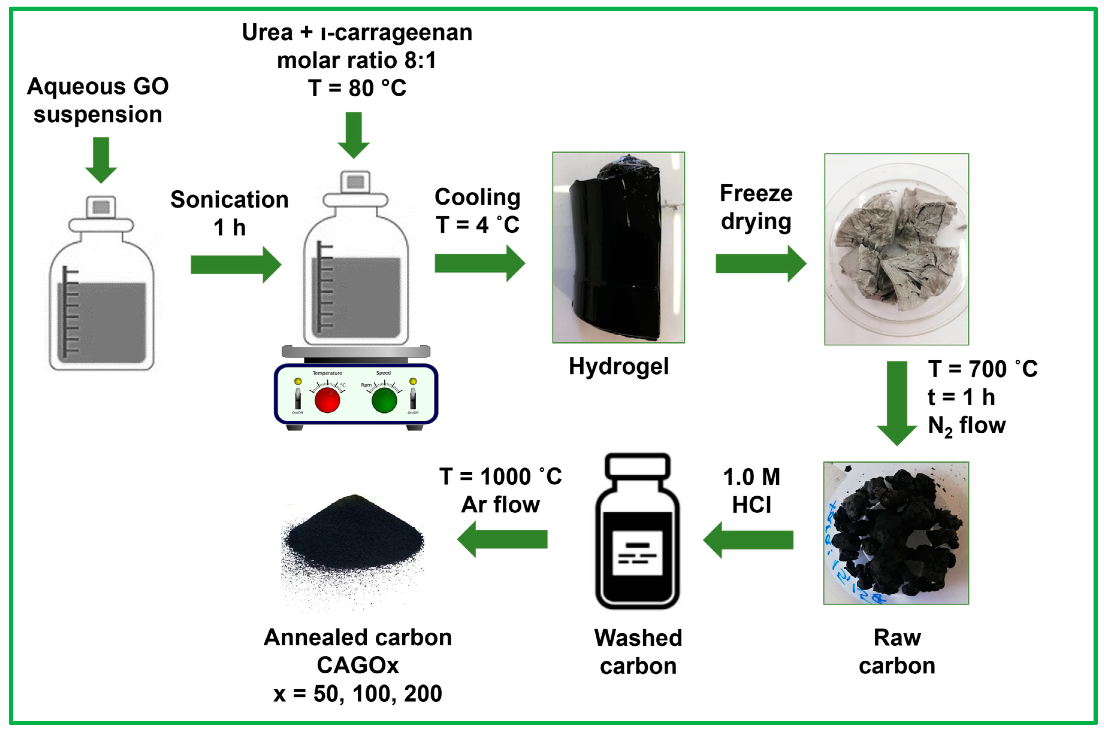 The Influence of Reduced Graphene Oxide on the Texture and