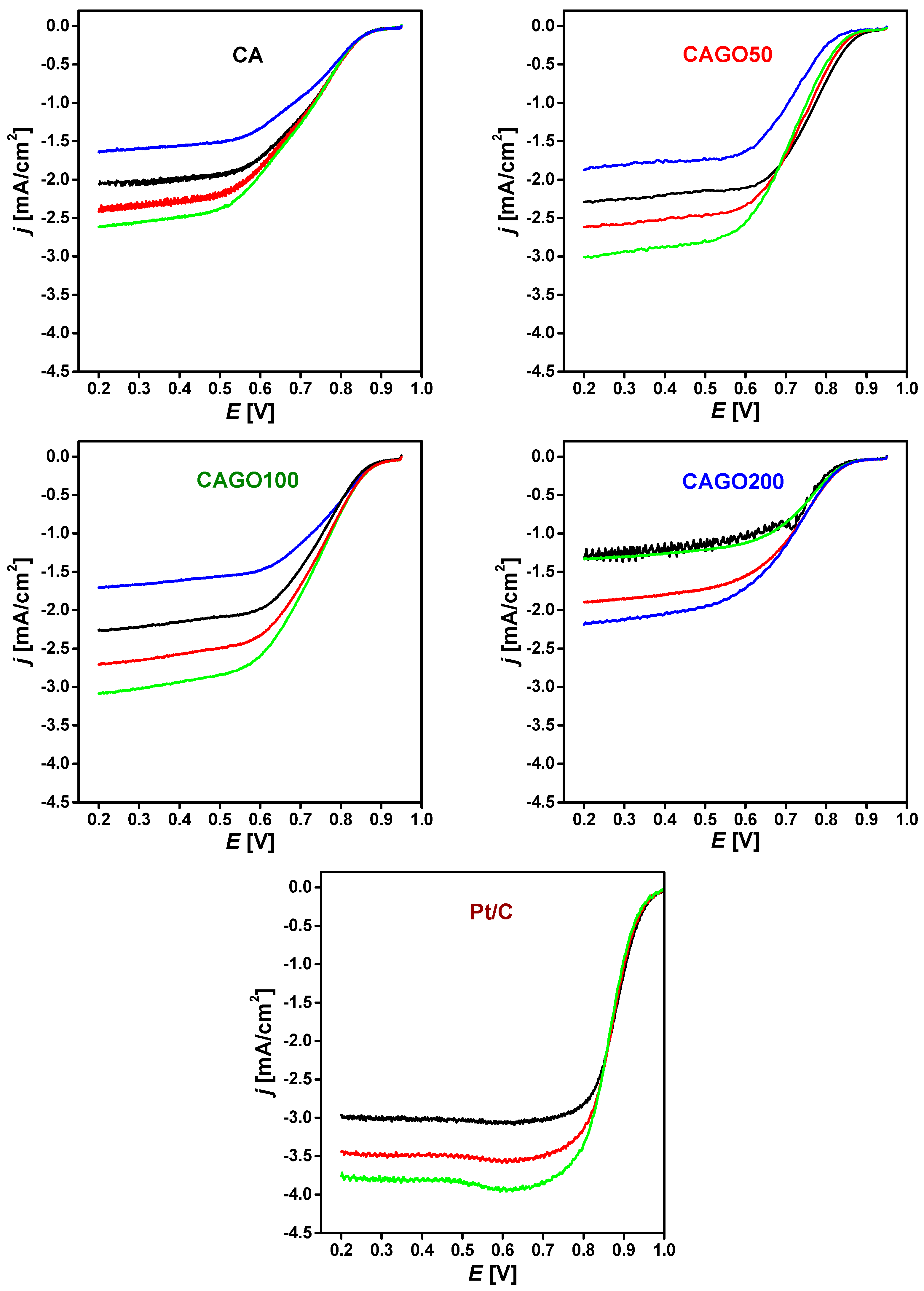 Nanomaterials 13 02364 g005