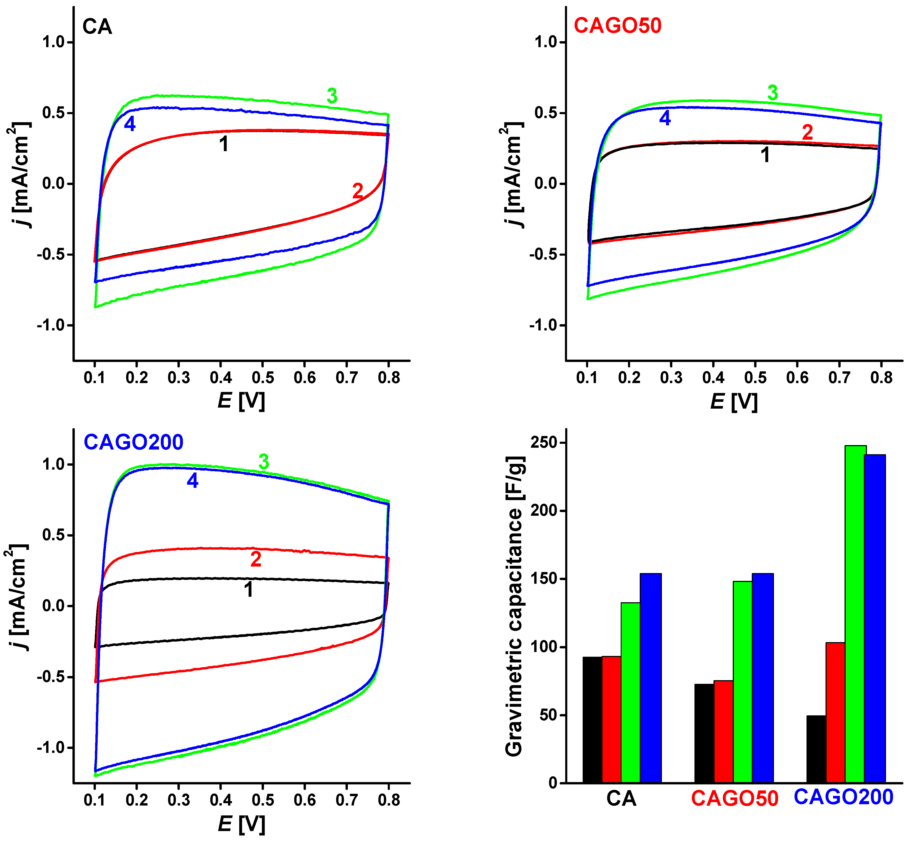 Nanomaterials 13 02364 g007