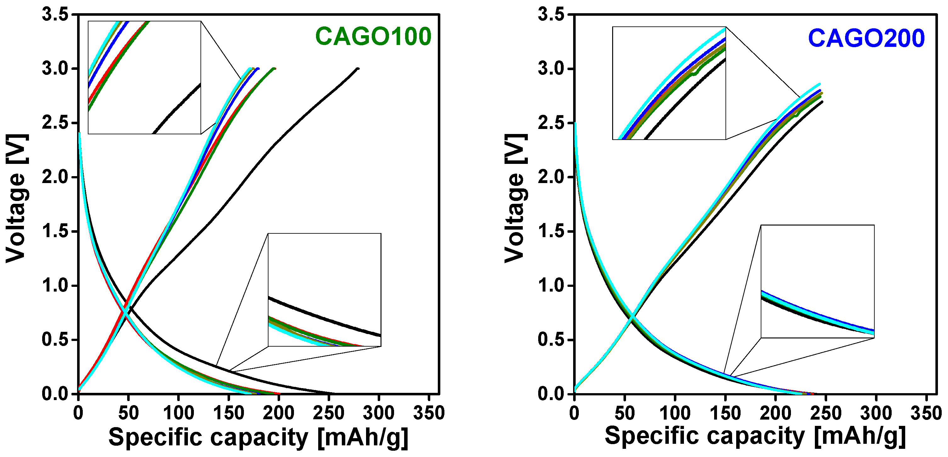 Nanomaterials 13 02364 g008b