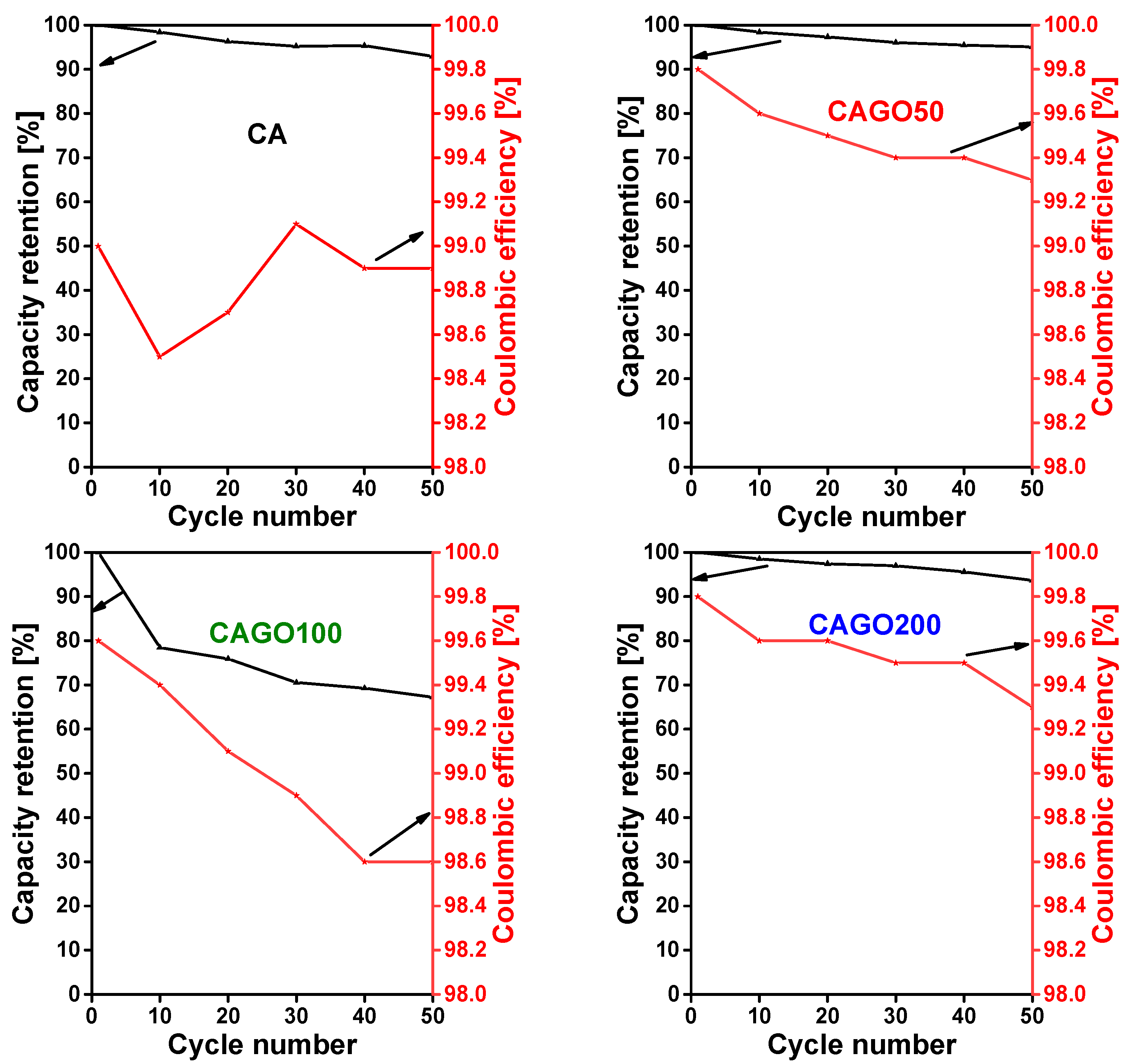 Nanomaterials 13 02364 g009