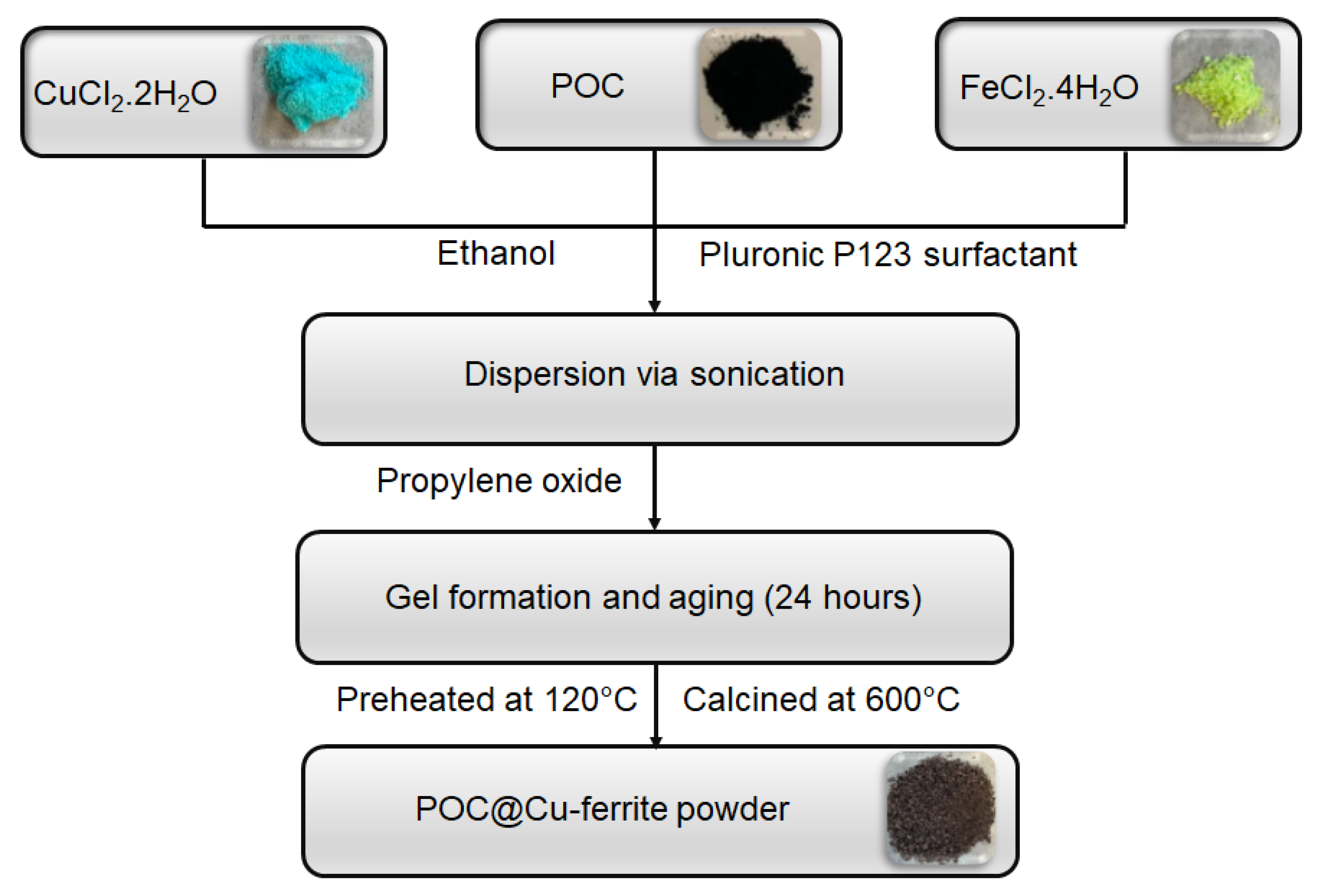 Nanomaterials 13 02365 g001