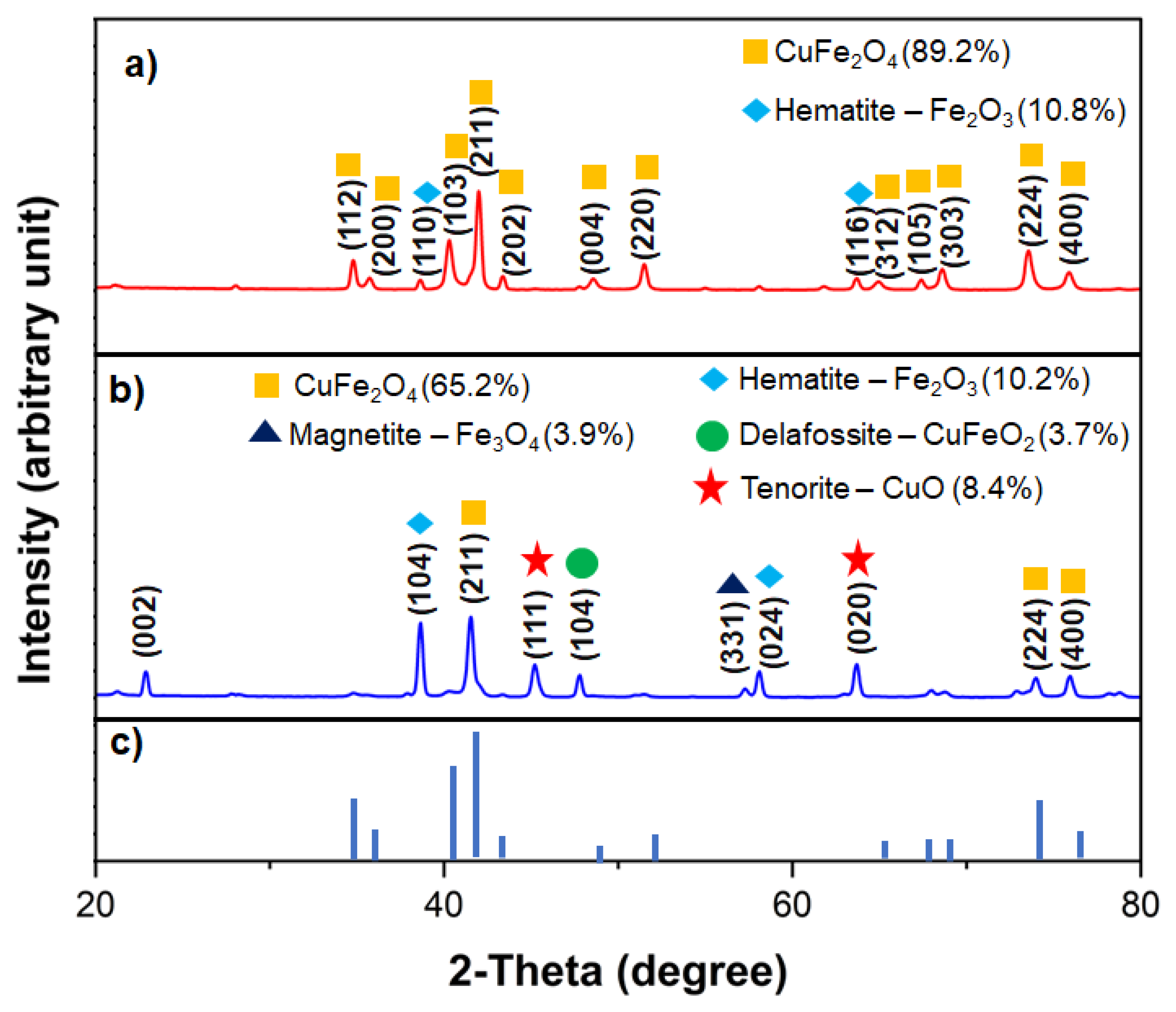 Nanomaterials 13 02365 g002