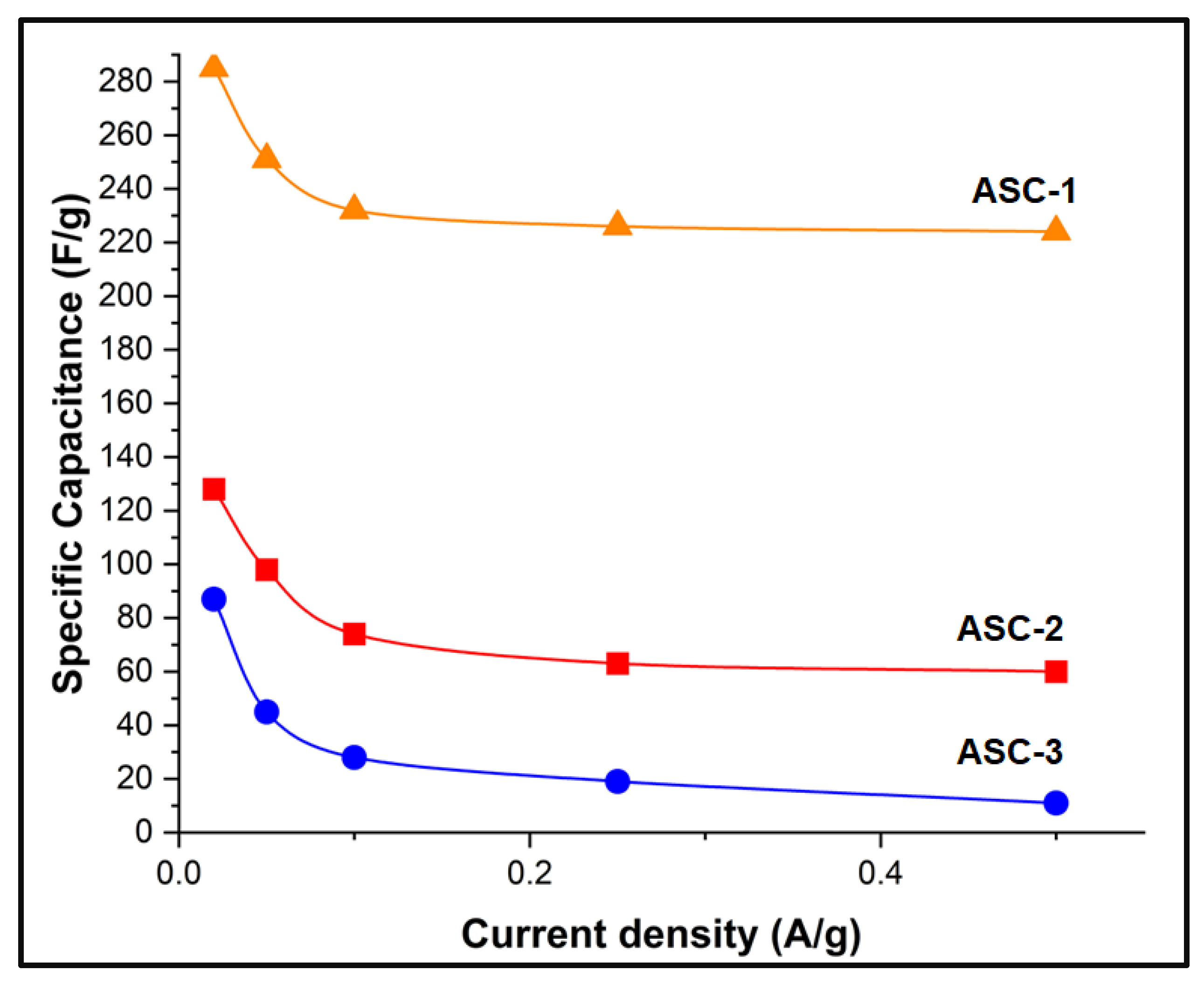 Nanomaterials 13 02365 g008