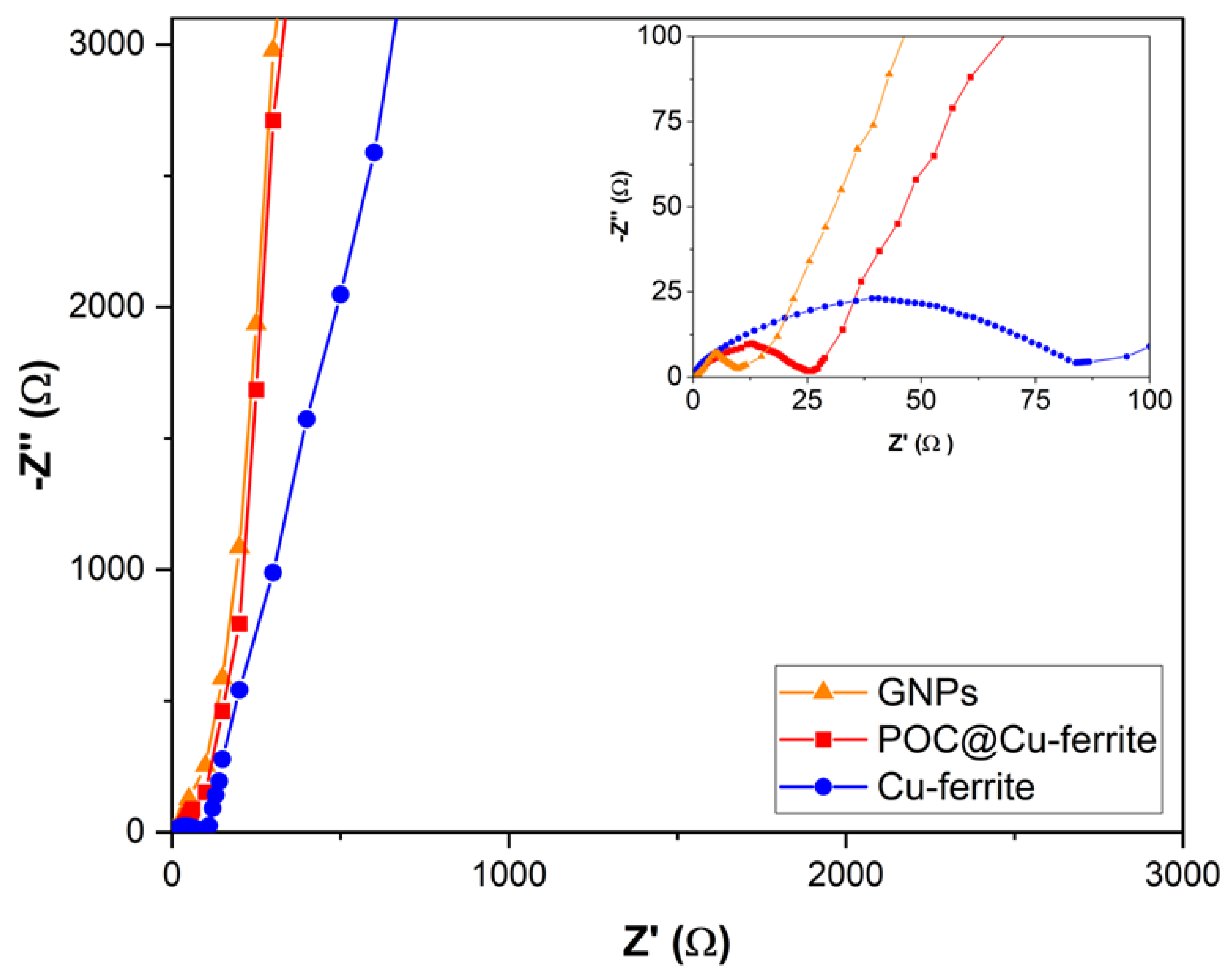 Nanomaterials 13 02365 g010