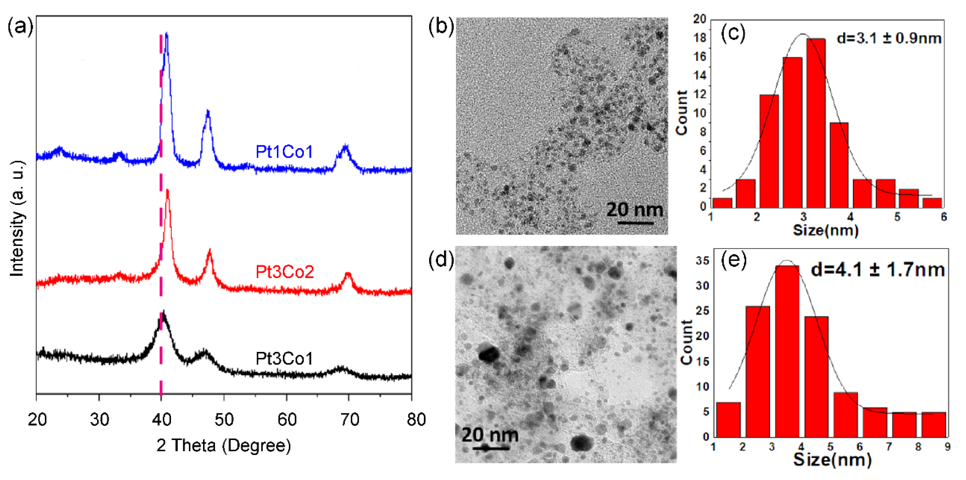 Nanomaterials 13 02367 g002