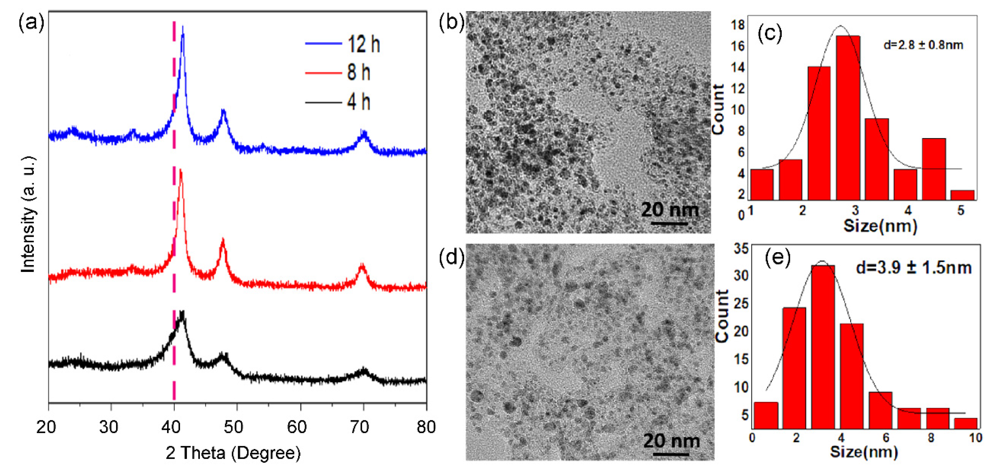 Nanomaterials 13 02367 g003