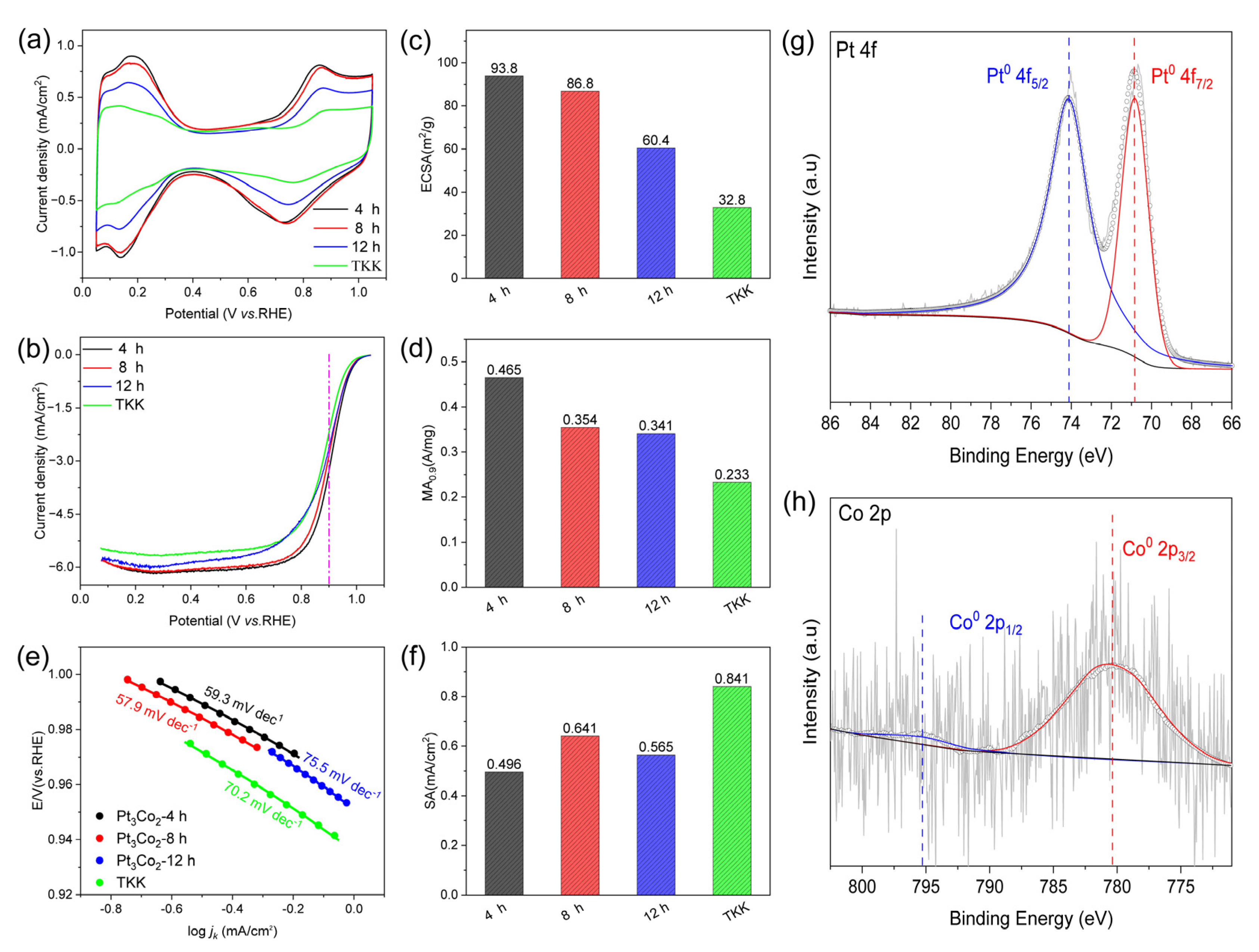 Nanomaterials 13 02367 g006
