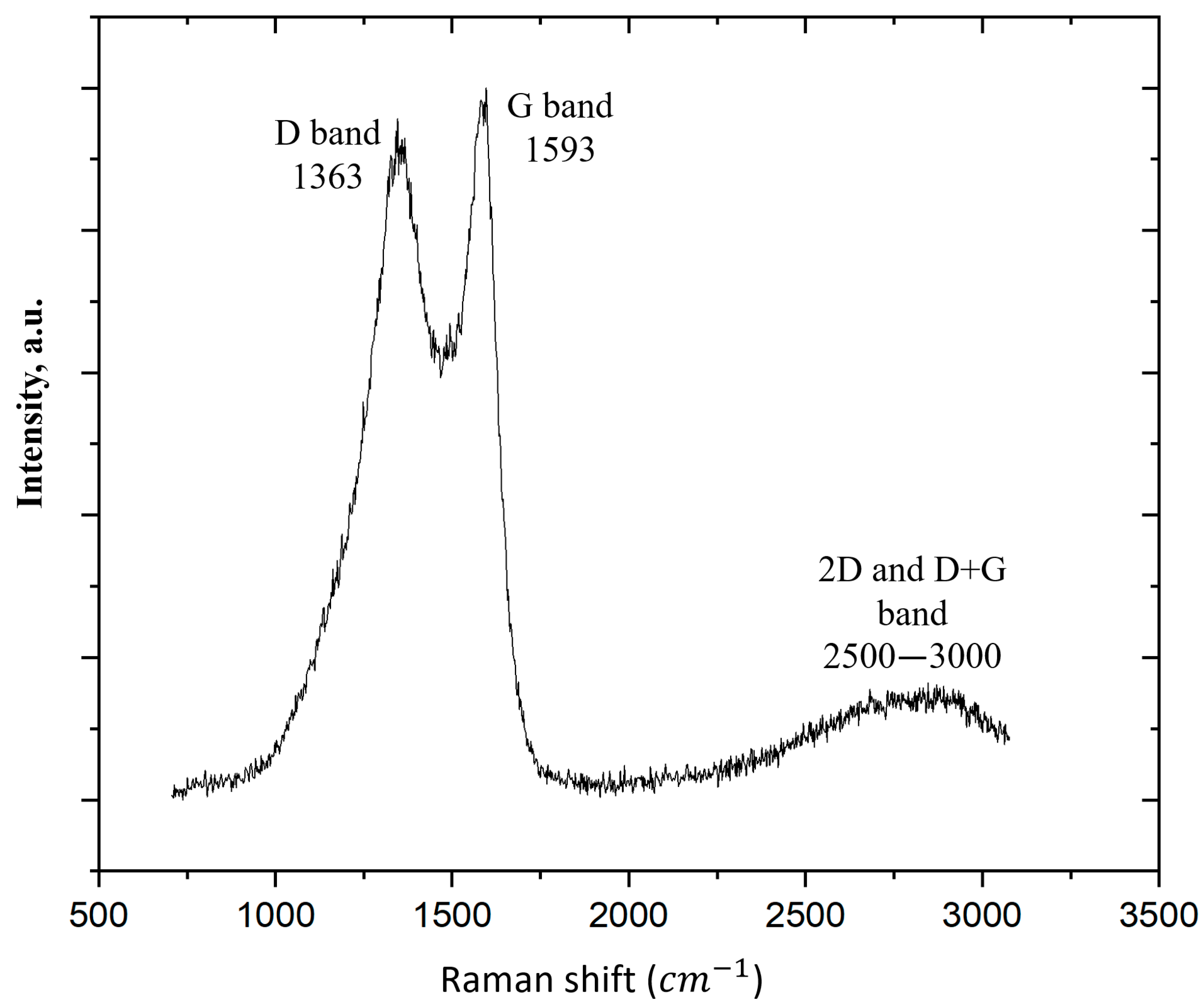 Nanomaterials 13 02368 g004