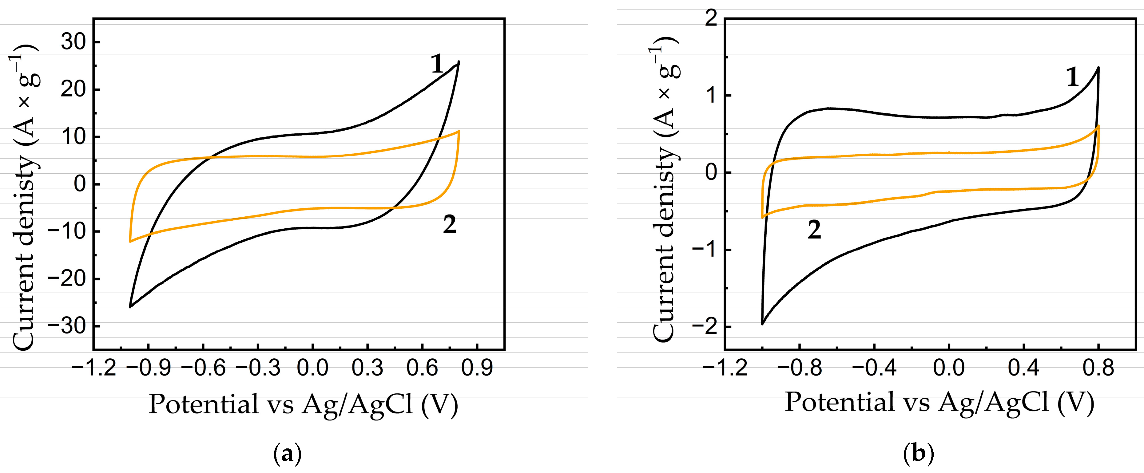 Nanomaterials 13 02368 g006