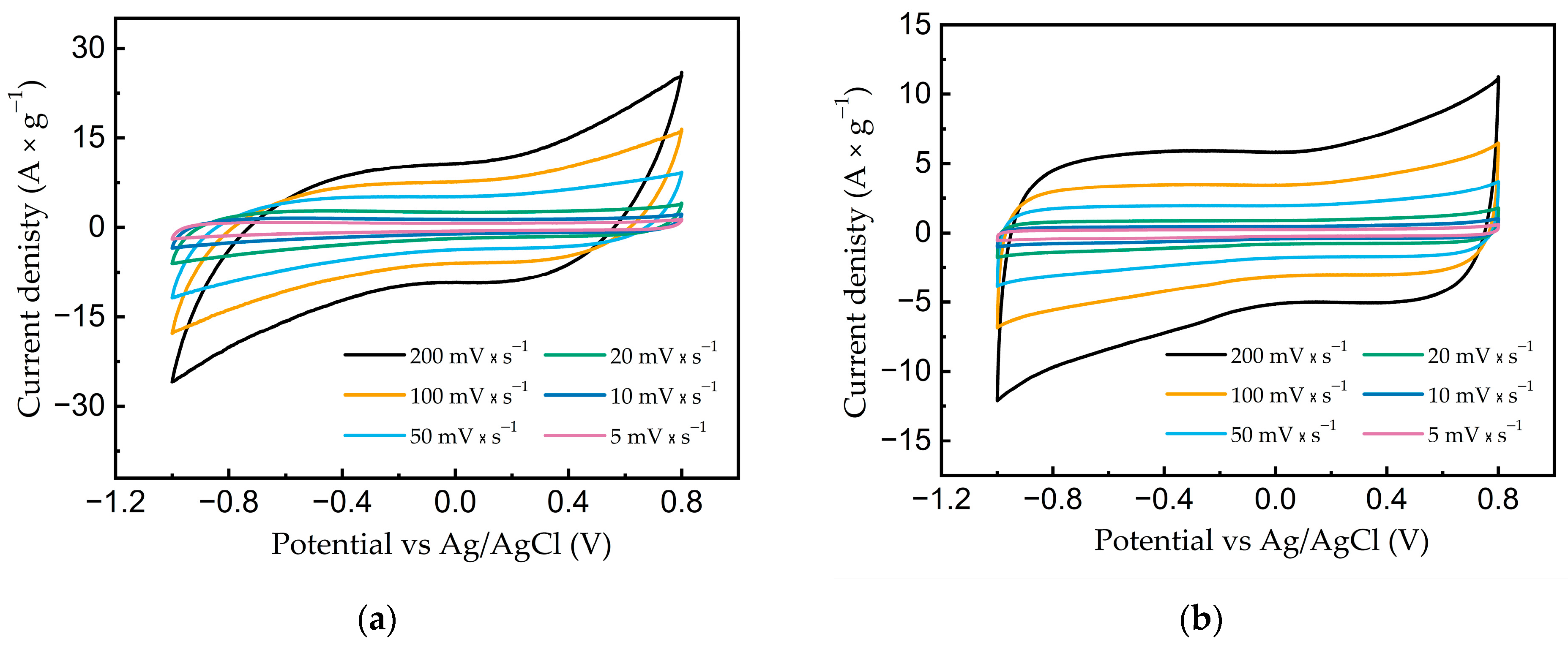 Nanomaterials 13 02368 g007