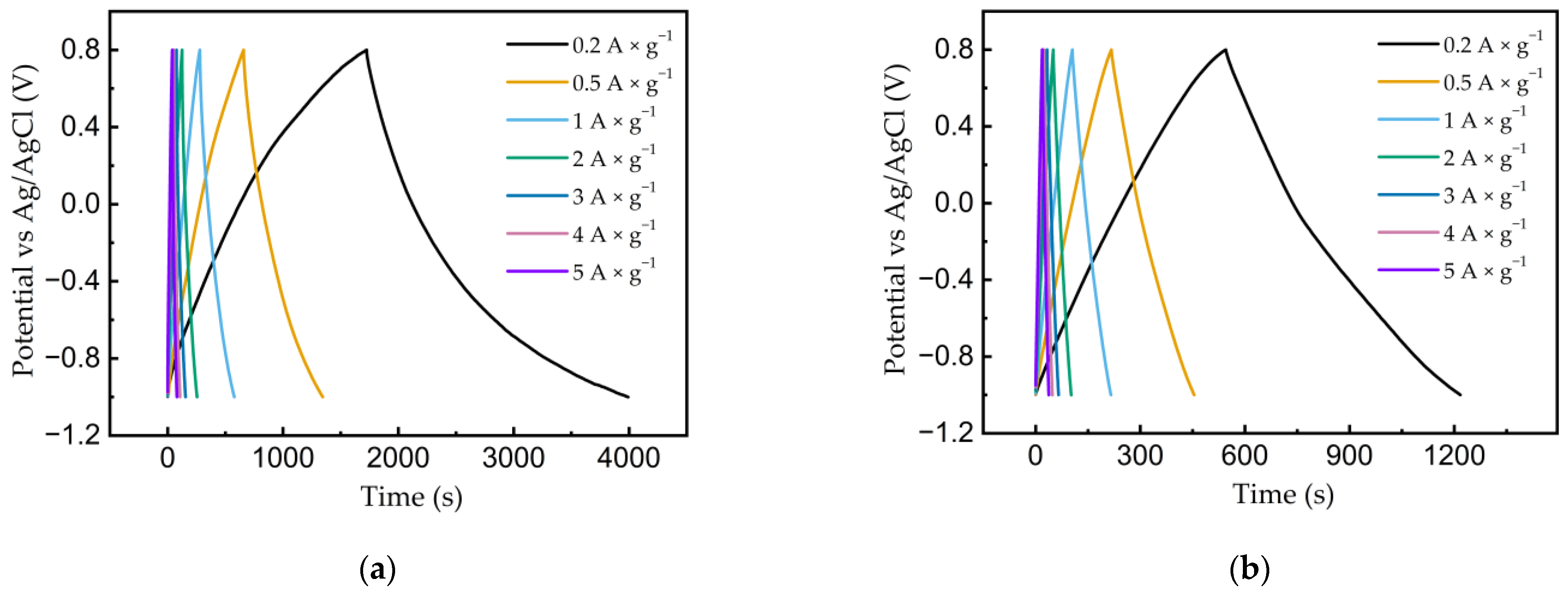 Nanomaterials 13 02368 g009