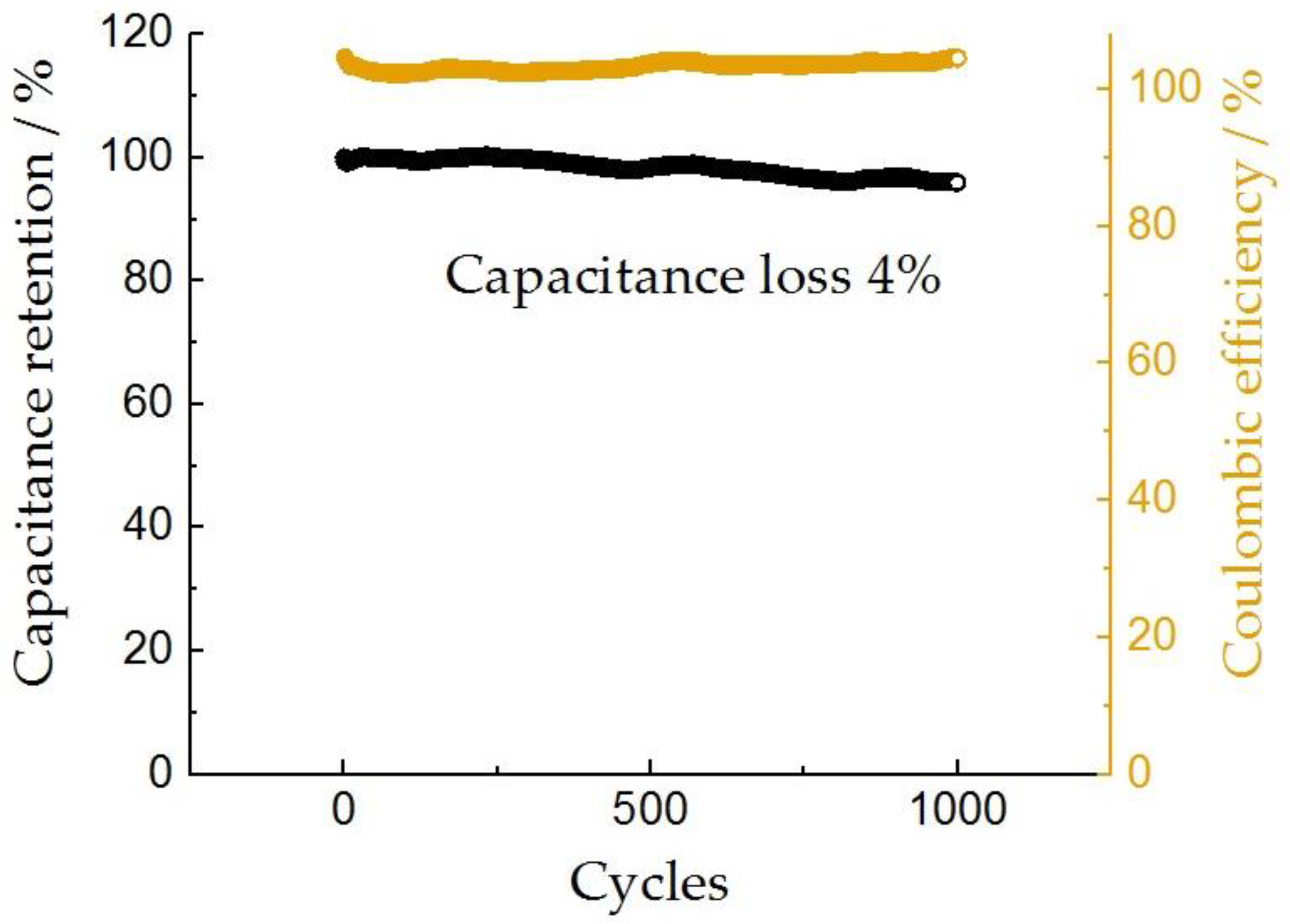 Nanomaterials 13 02368 g011