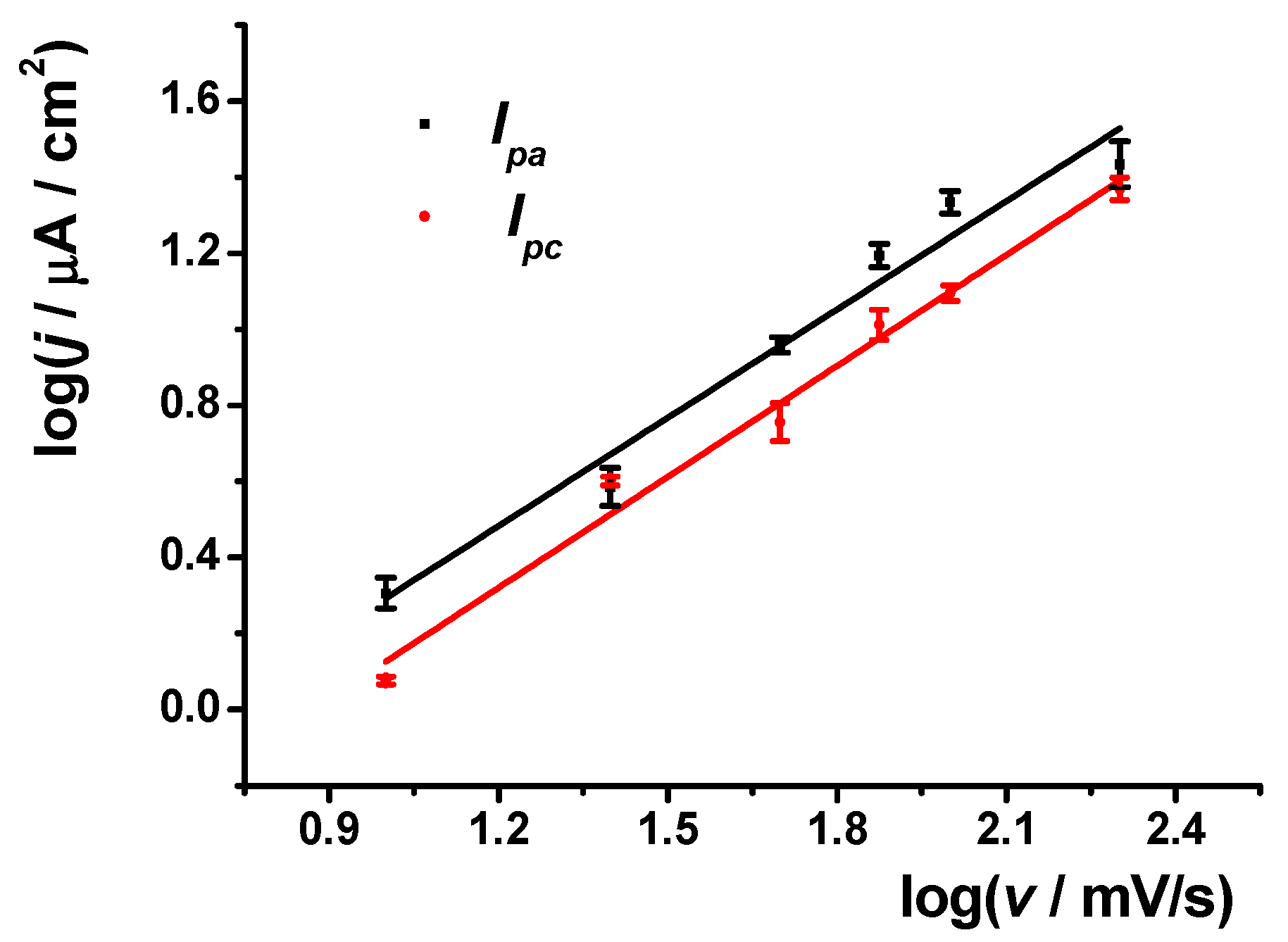 Nanomaterials 13 02369 g003