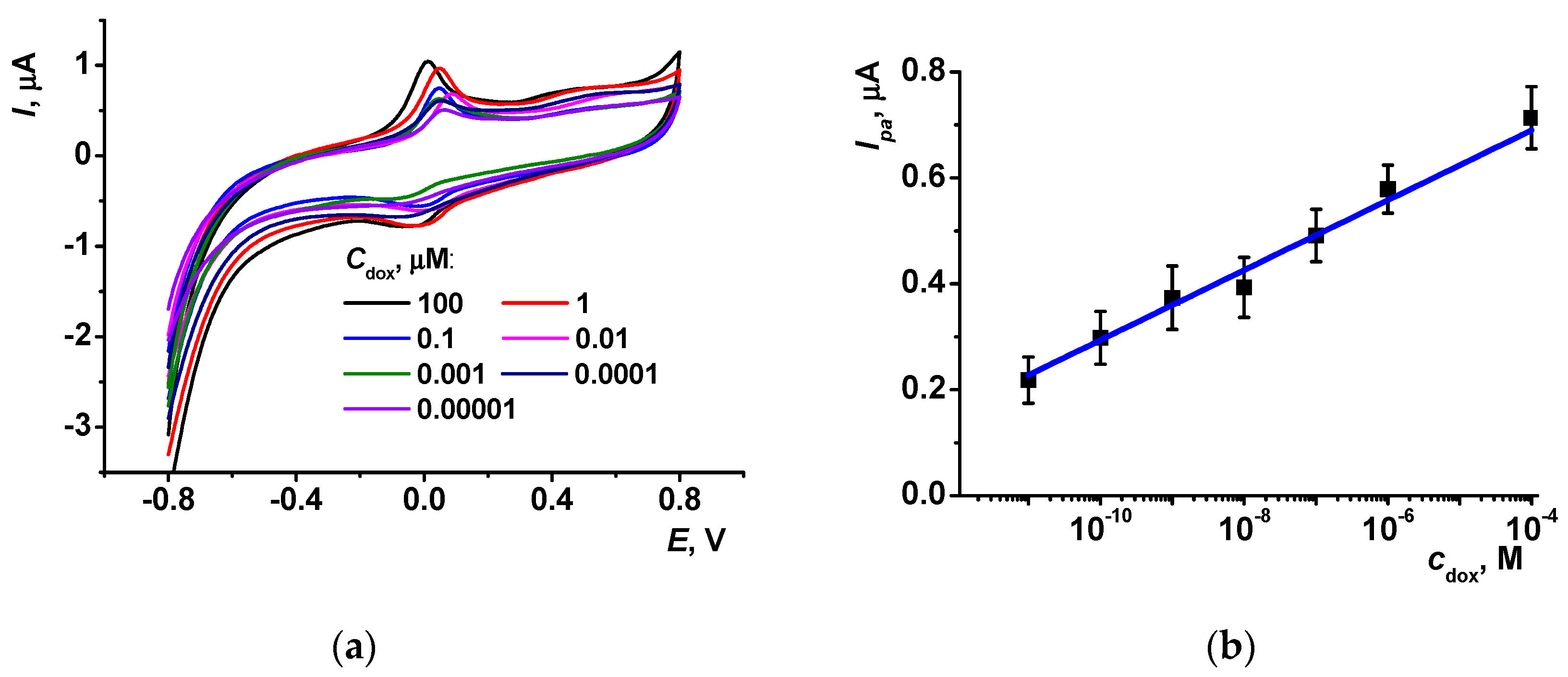 Nanomaterials 13 02369 g010