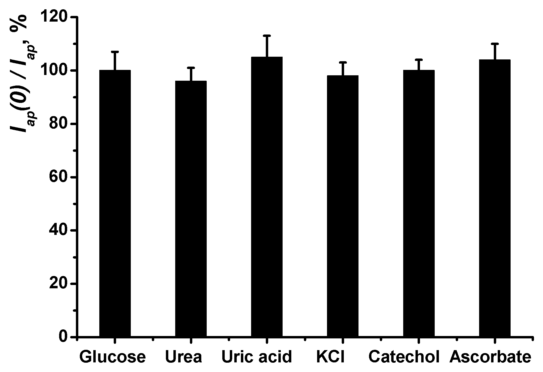 Nanomaterials 13 02369 g011