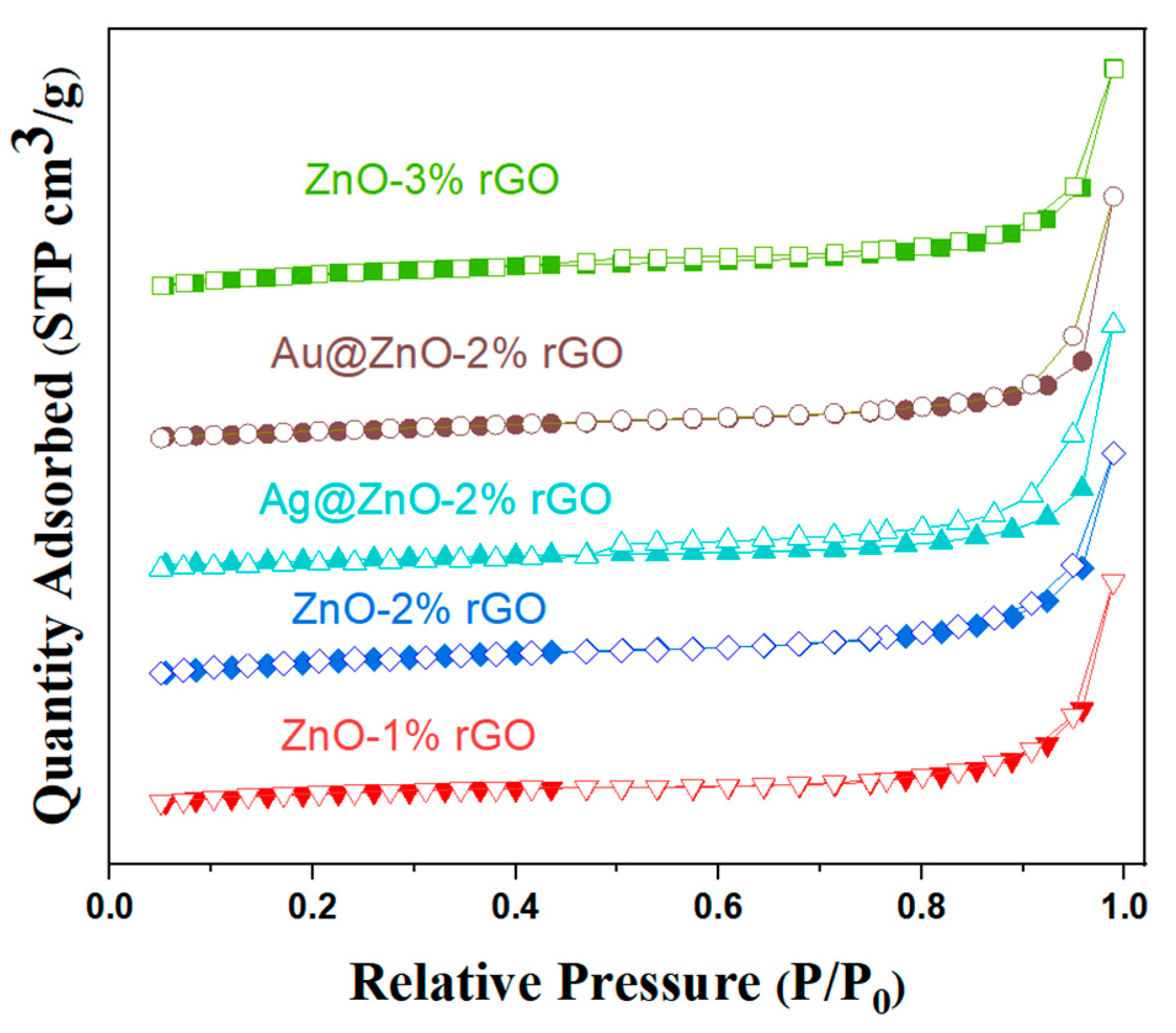 Nanomaterials 13 02370 g007
