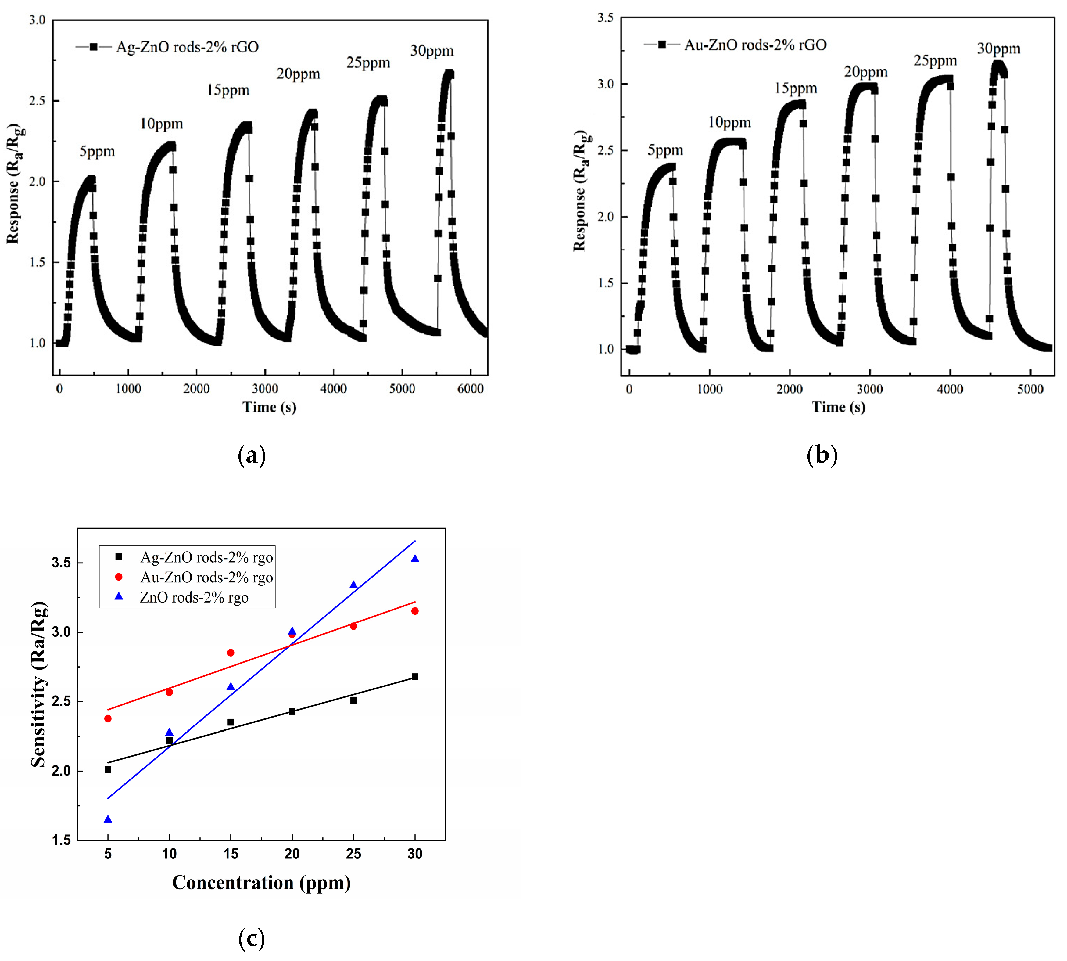 Nanomaterials 13 02370 g011
