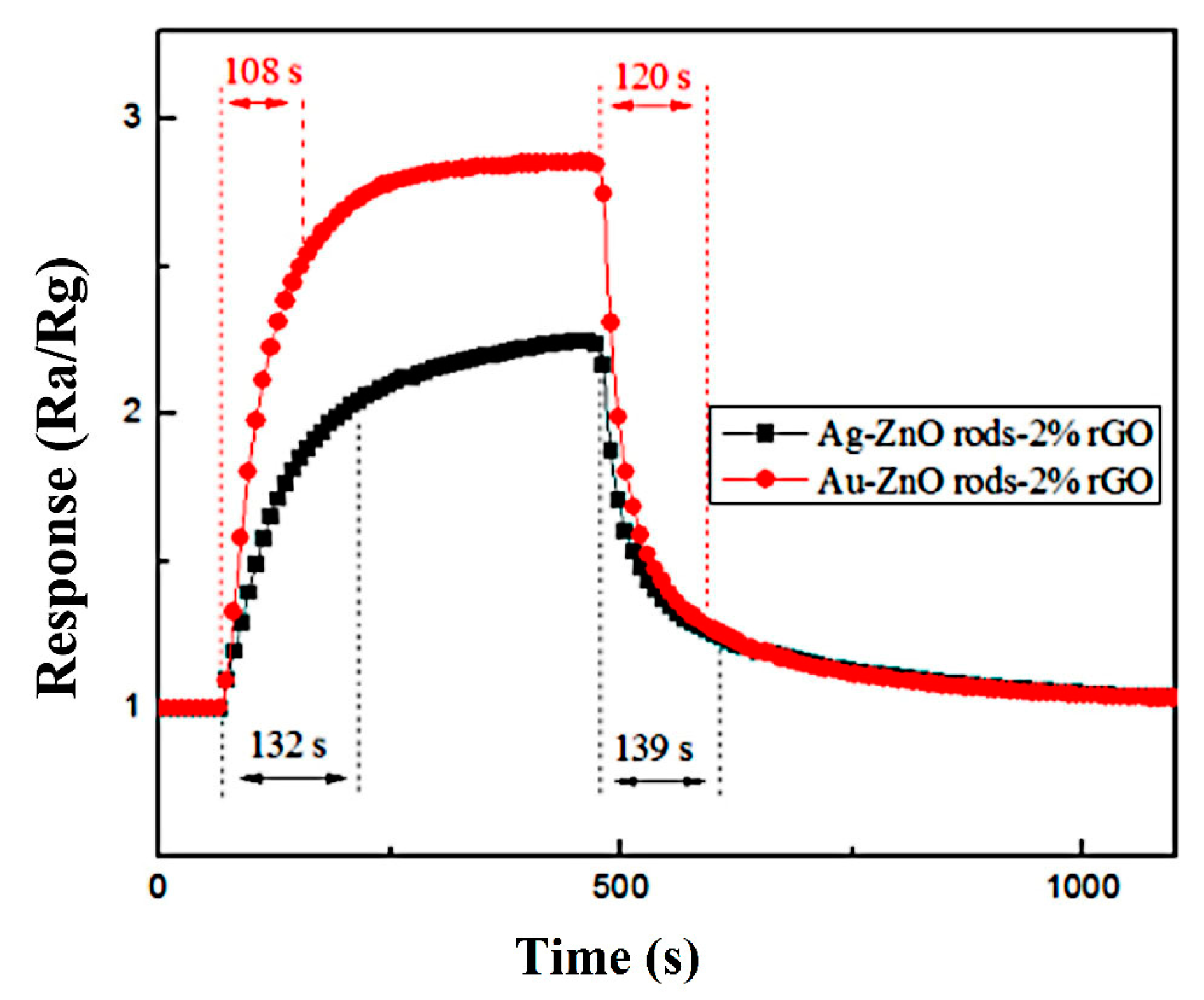 Nanomaterials 13 02370 g013