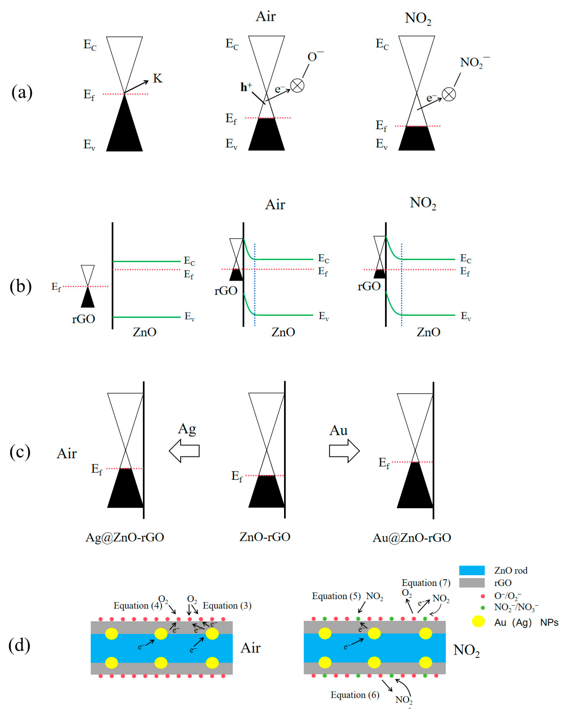 Nanomaterials 13 02370 g016