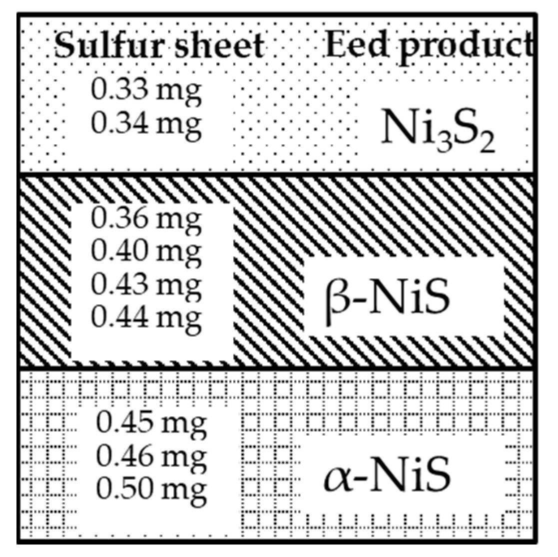 Nanomaterials 13 02371 g003