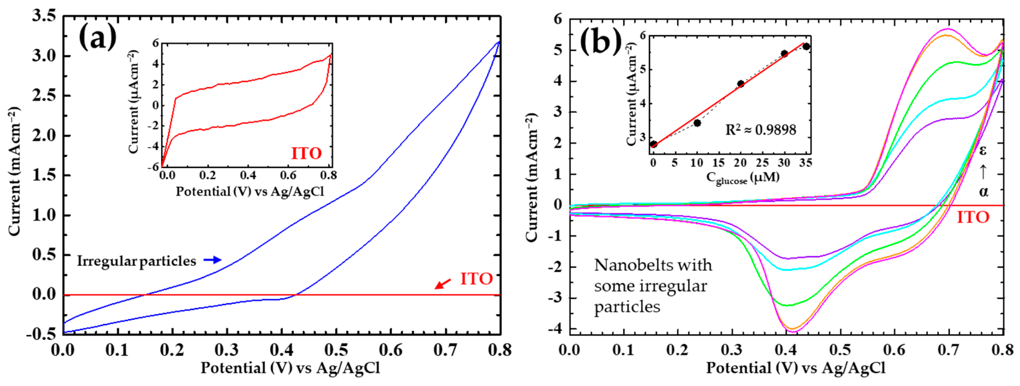 Nanomaterials 13 02371 g010