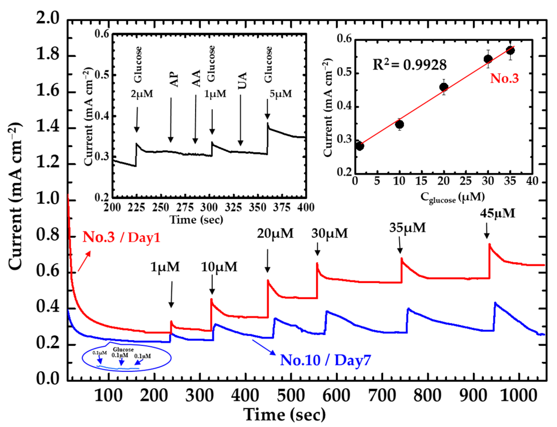Nanomaterials 13 02371 g011