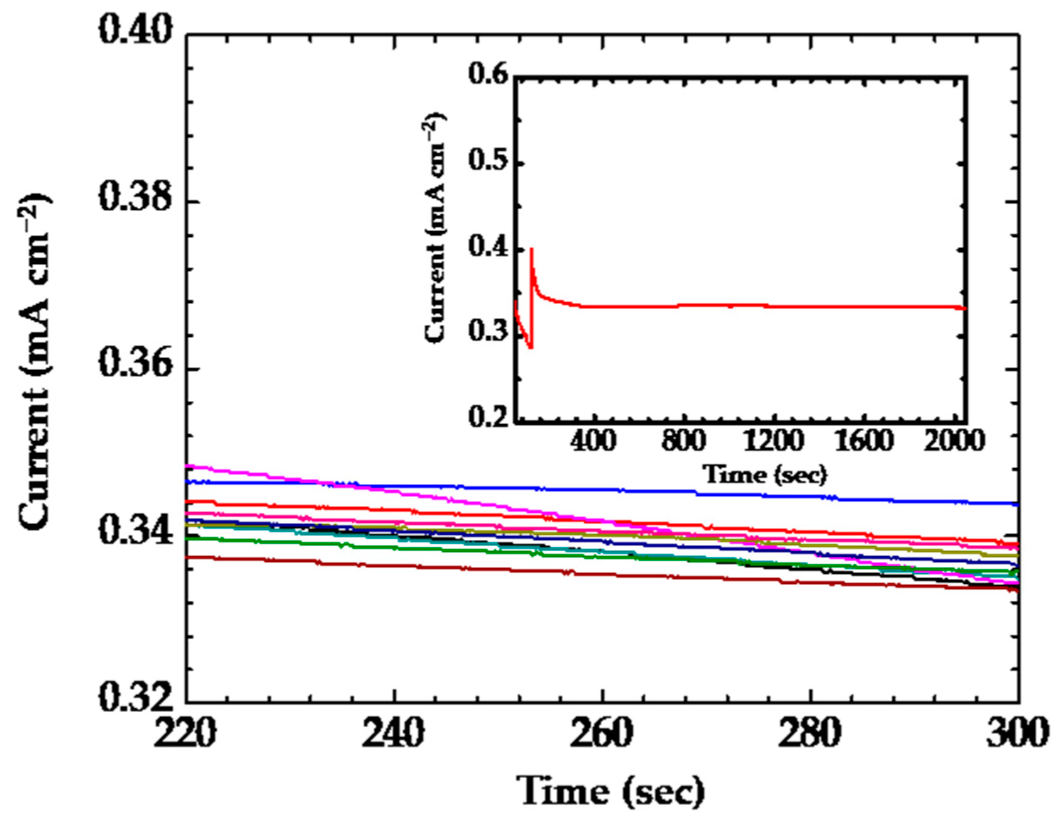 Nanomaterials 13 02371 g012