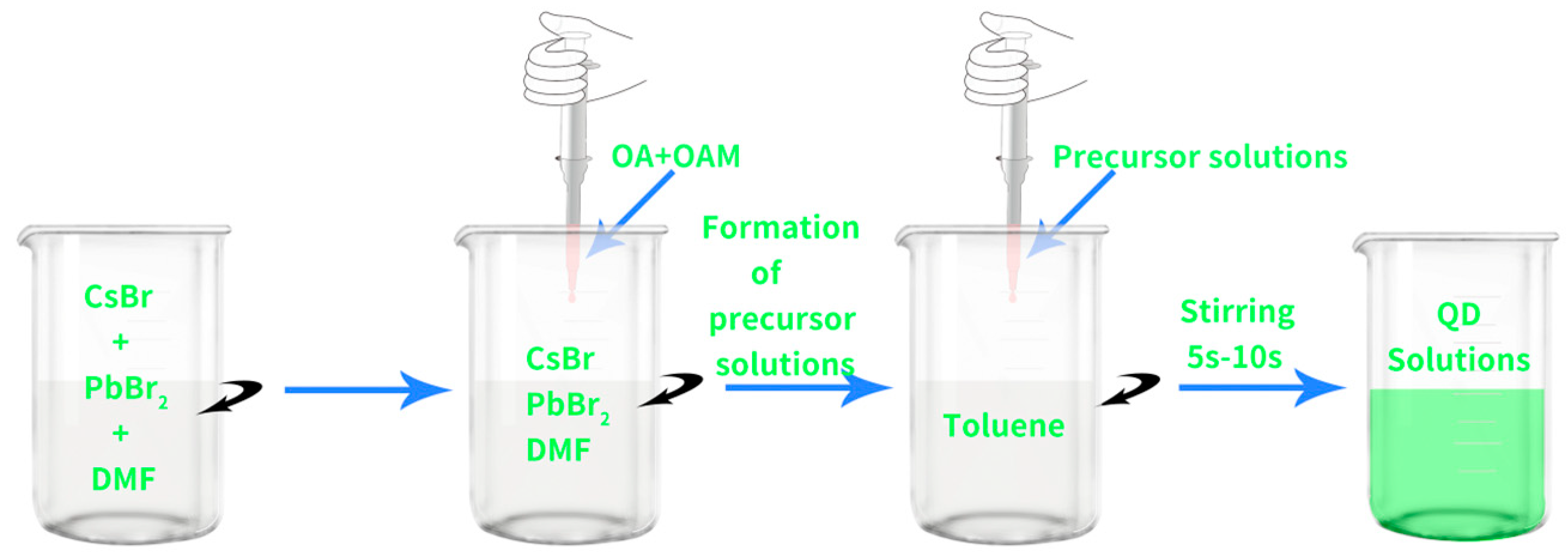 Nanomaterials 13 02372 g001