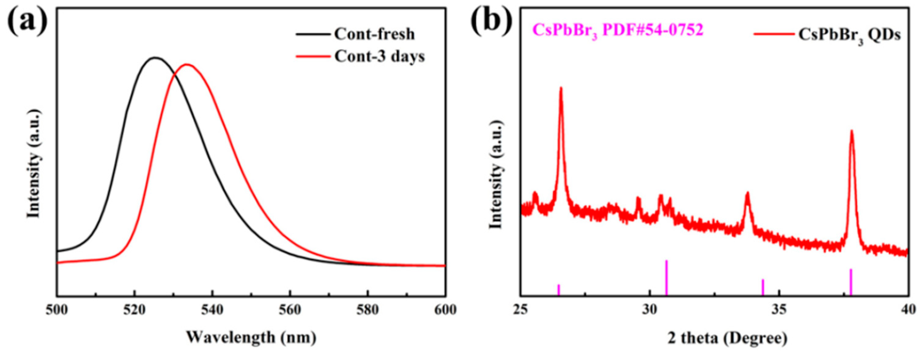 Nanomaterials 13 02372 g003