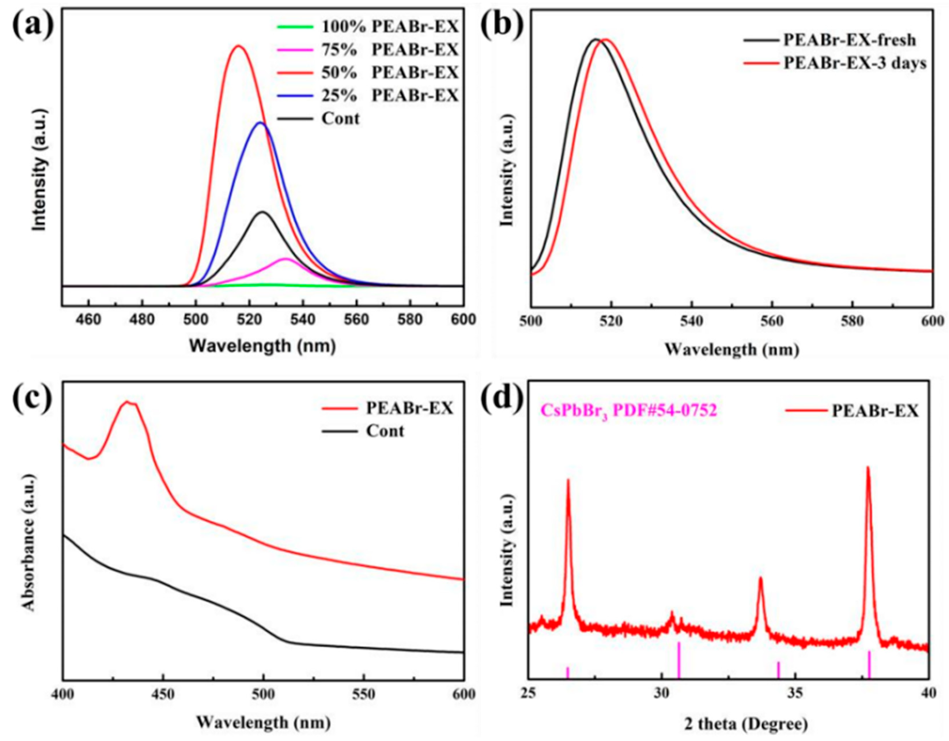 Nanomaterials 13 02372 g007