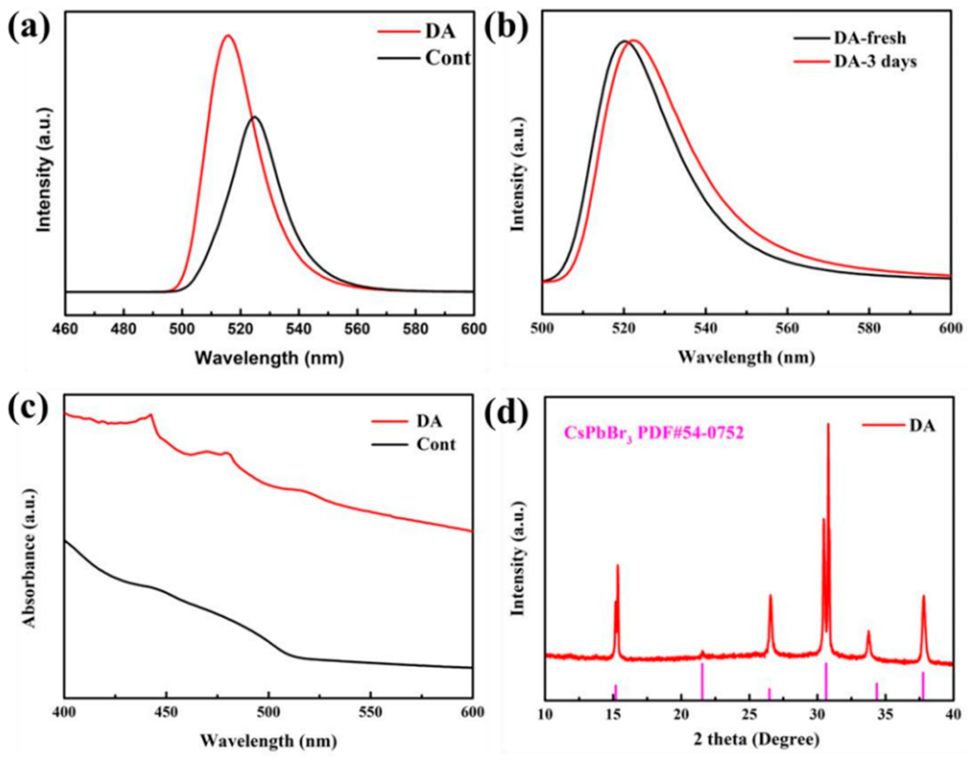 Nanomaterials 13 02372 g011