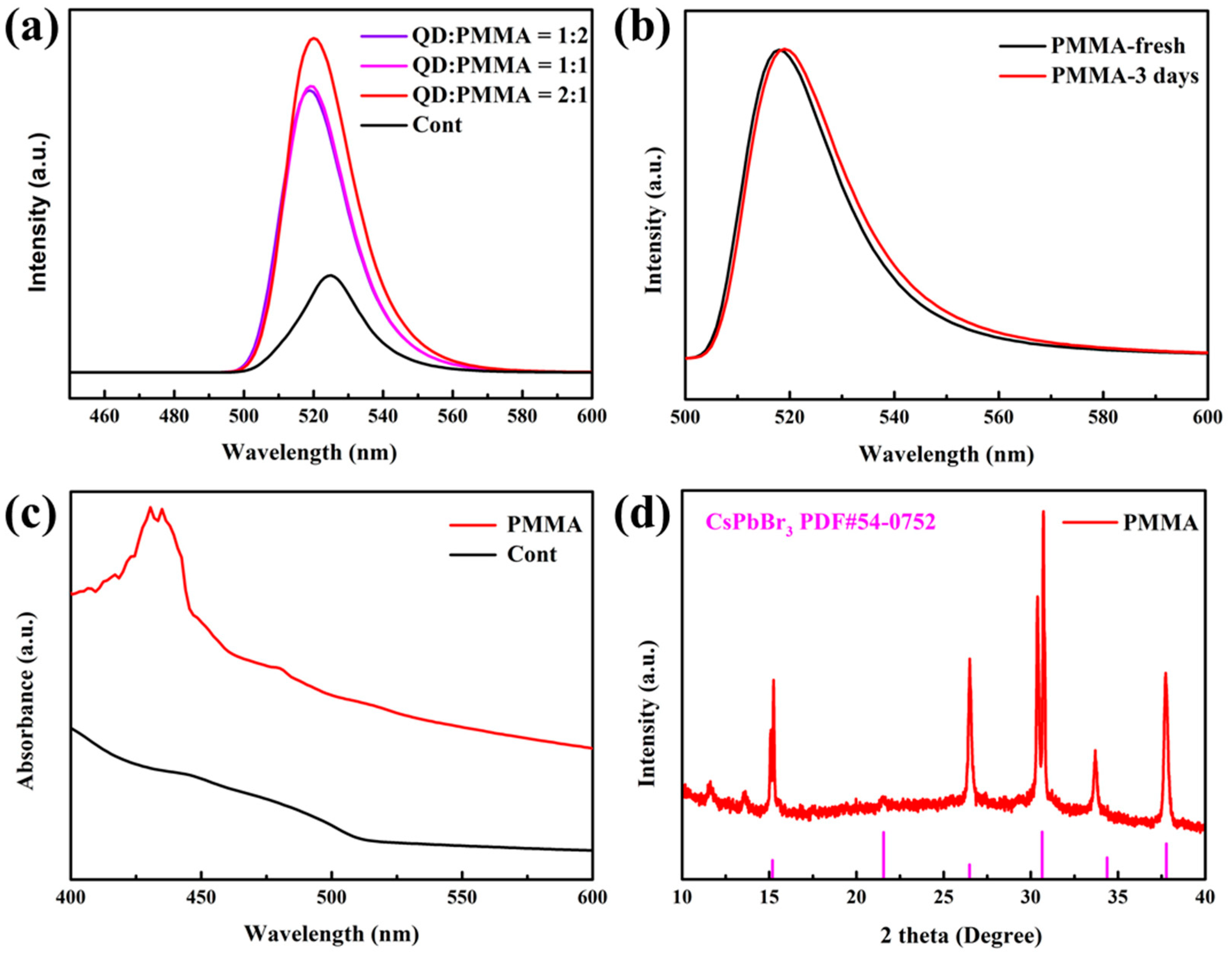 Nanomaterials 13 02372 g013