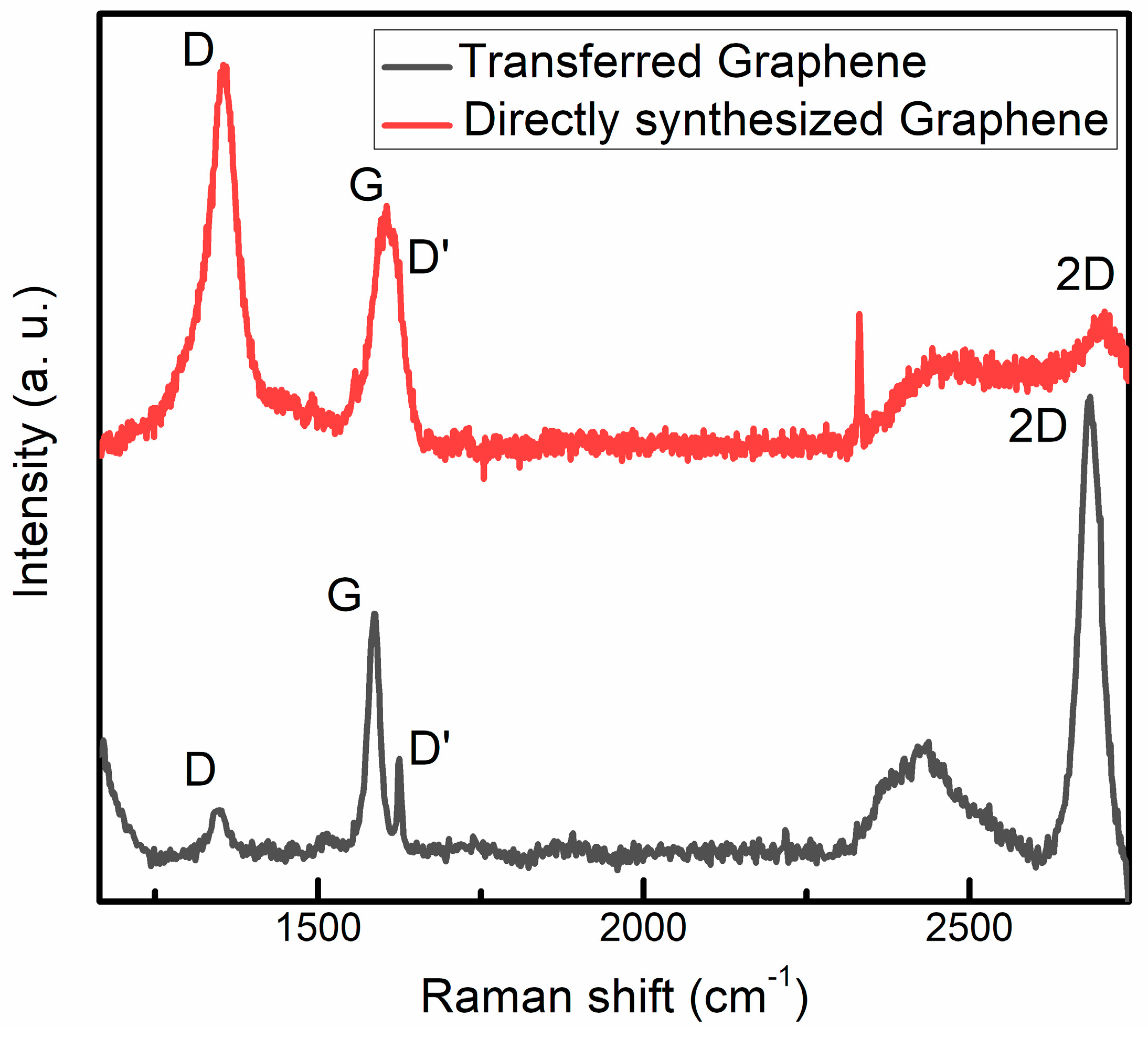 Nanomaterials 13 02373 g003 Nanomaterials 13 02373 g003