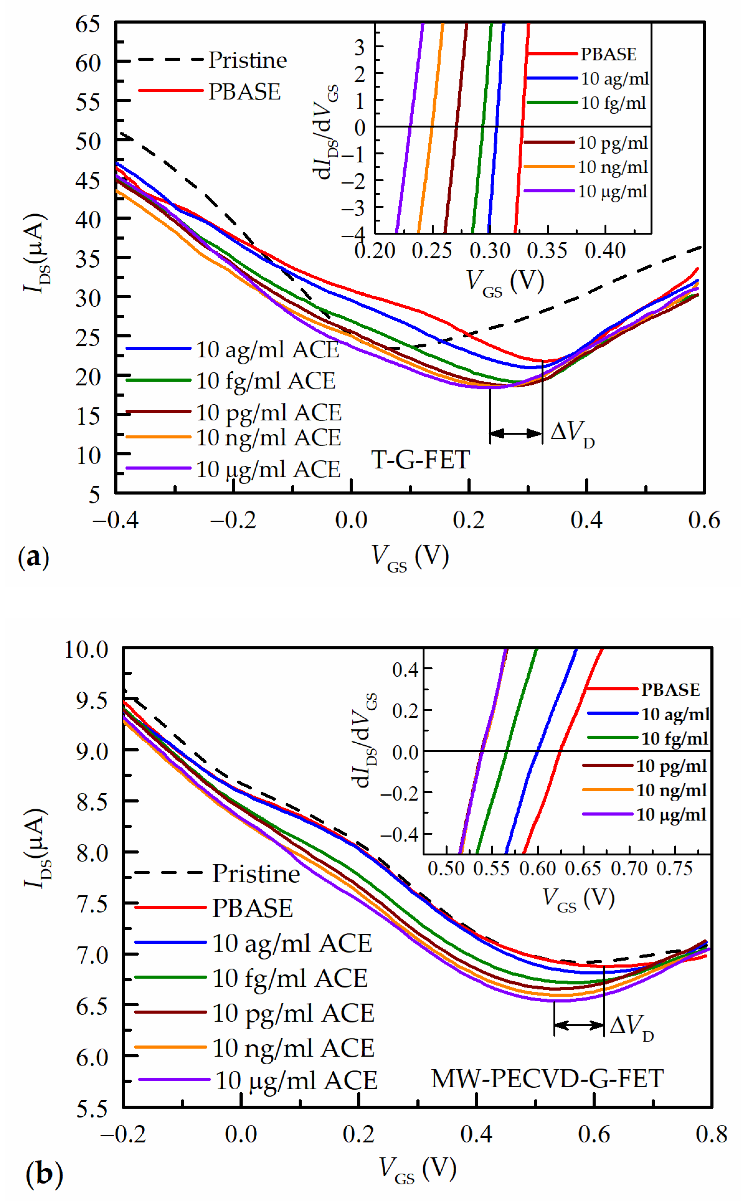 Nanomaterials 13 02373 g005 Nanomaterials 13 02373 g005
