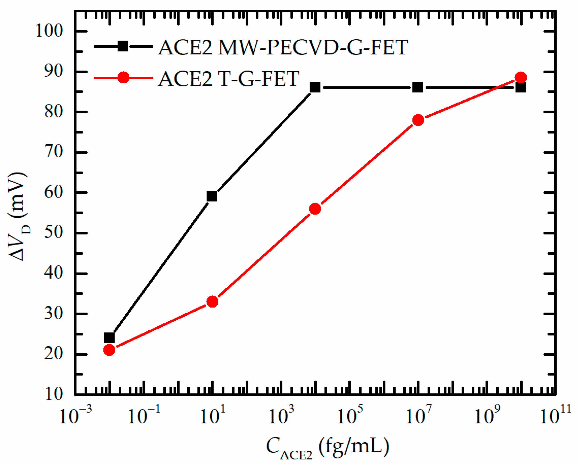 Nanomaterials 13 02373 g006 Nanomaterials 13 02373 g006
