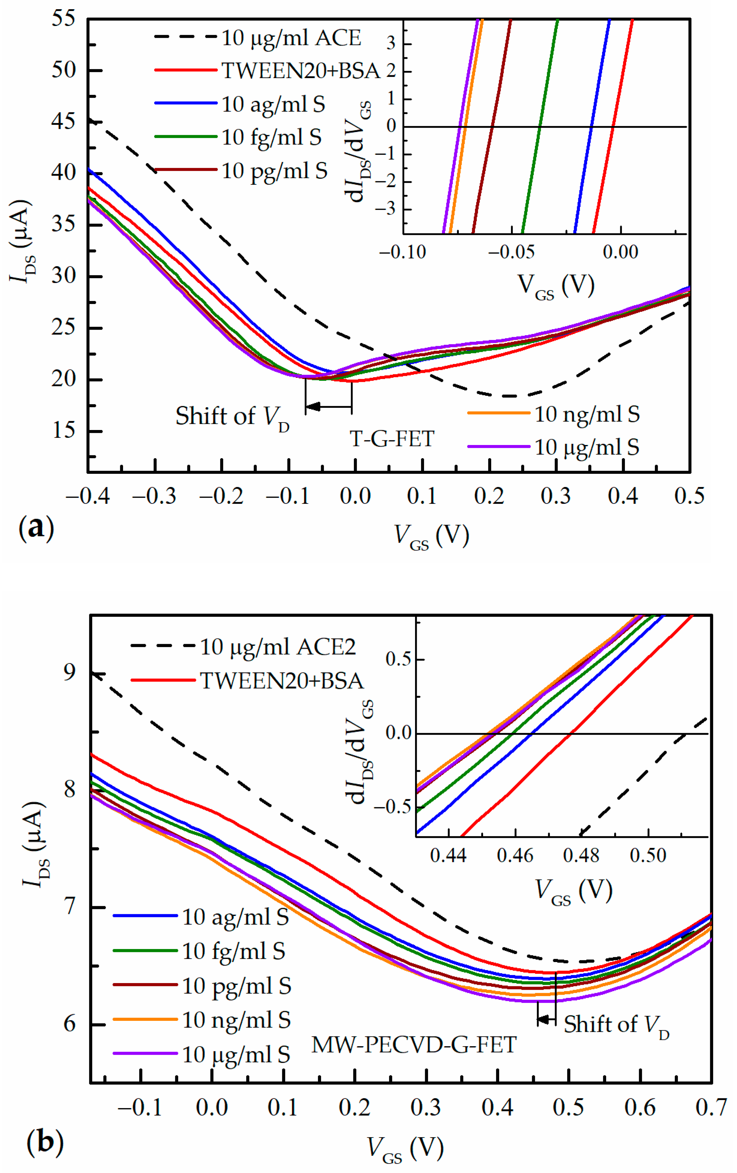 Nanomaterials 13 02373 g007 Nanomaterials 13 02373 g007