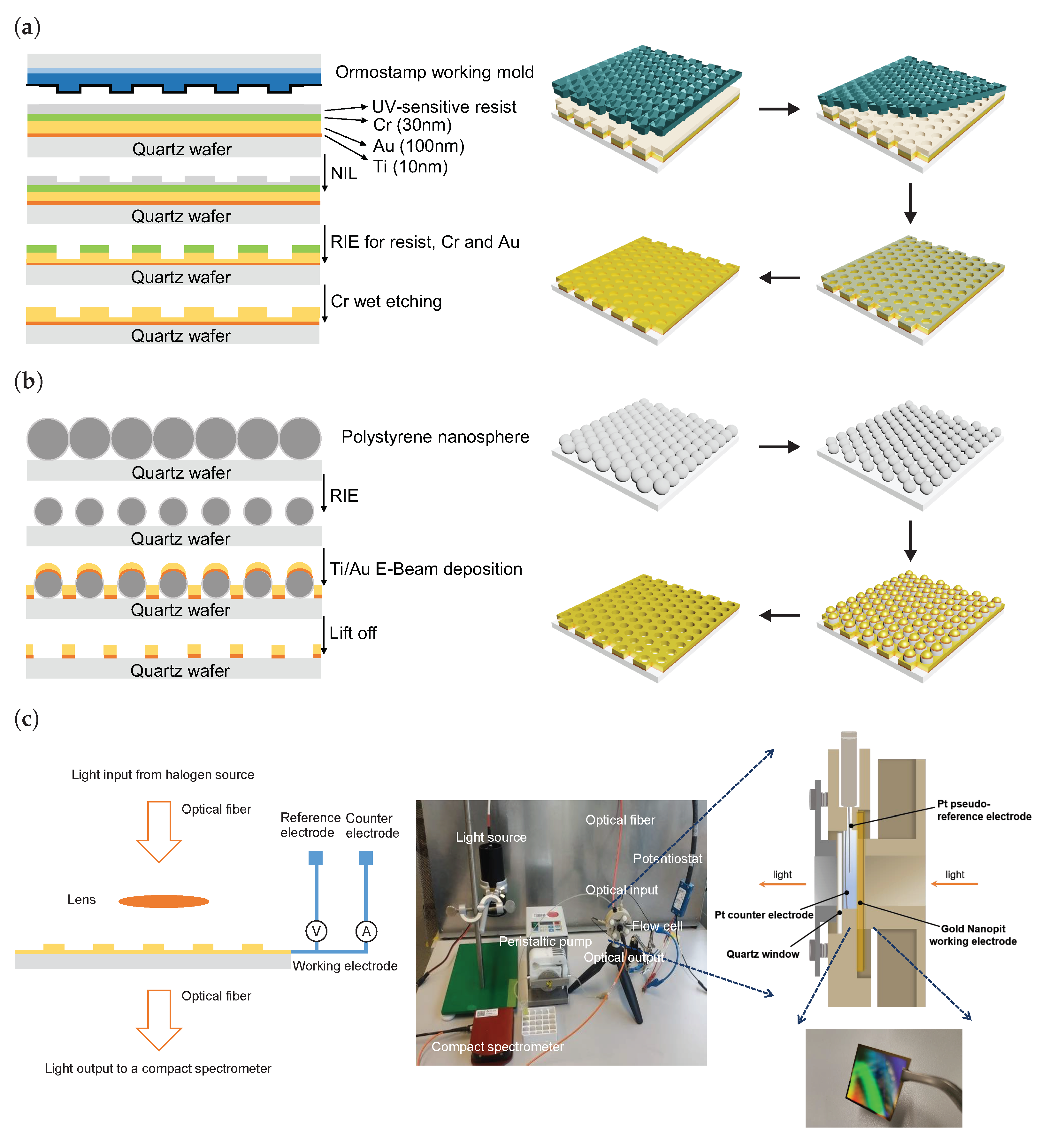 Nanomaterials 13 02374 g001