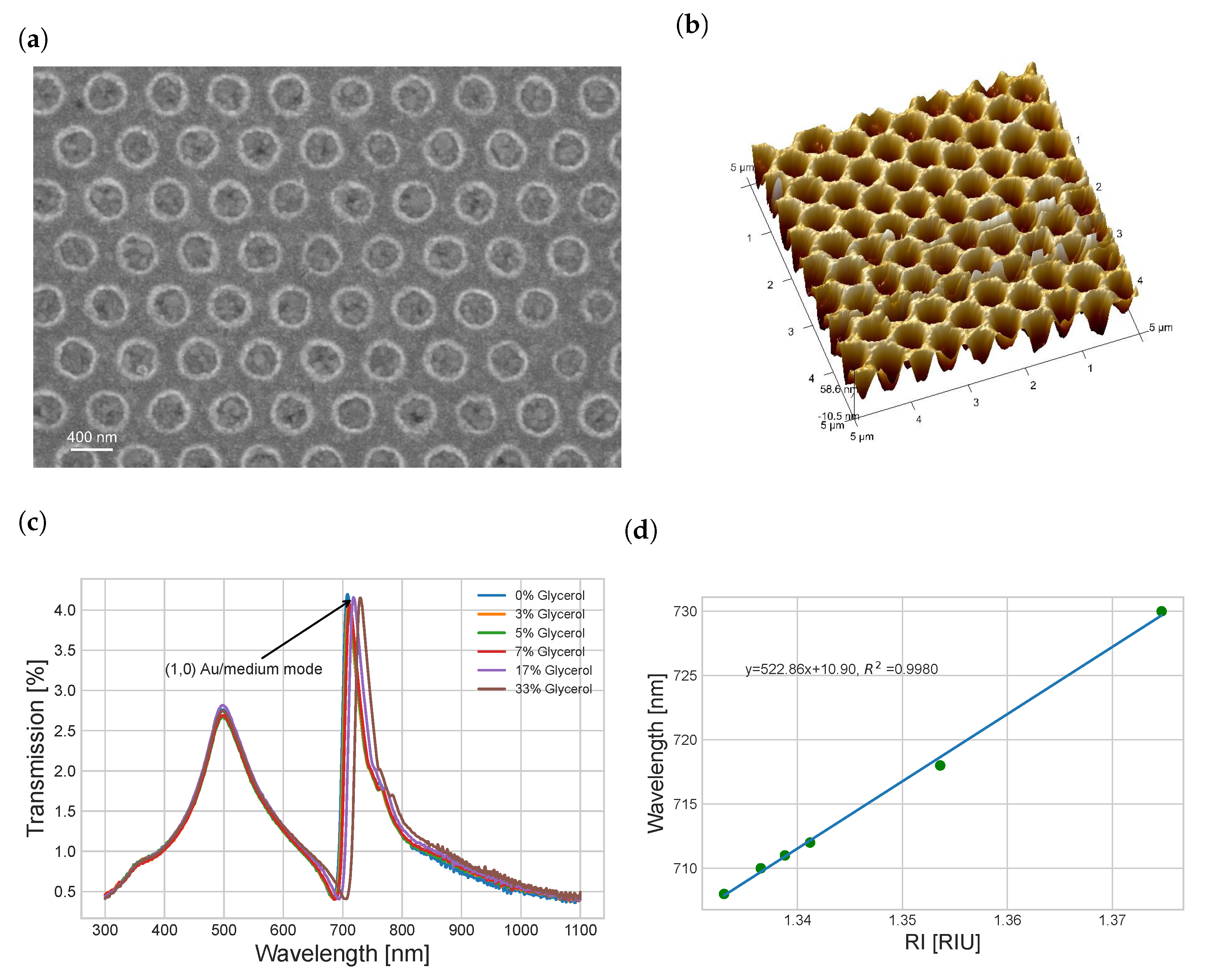 Nanomaterials 13 02374 g005
