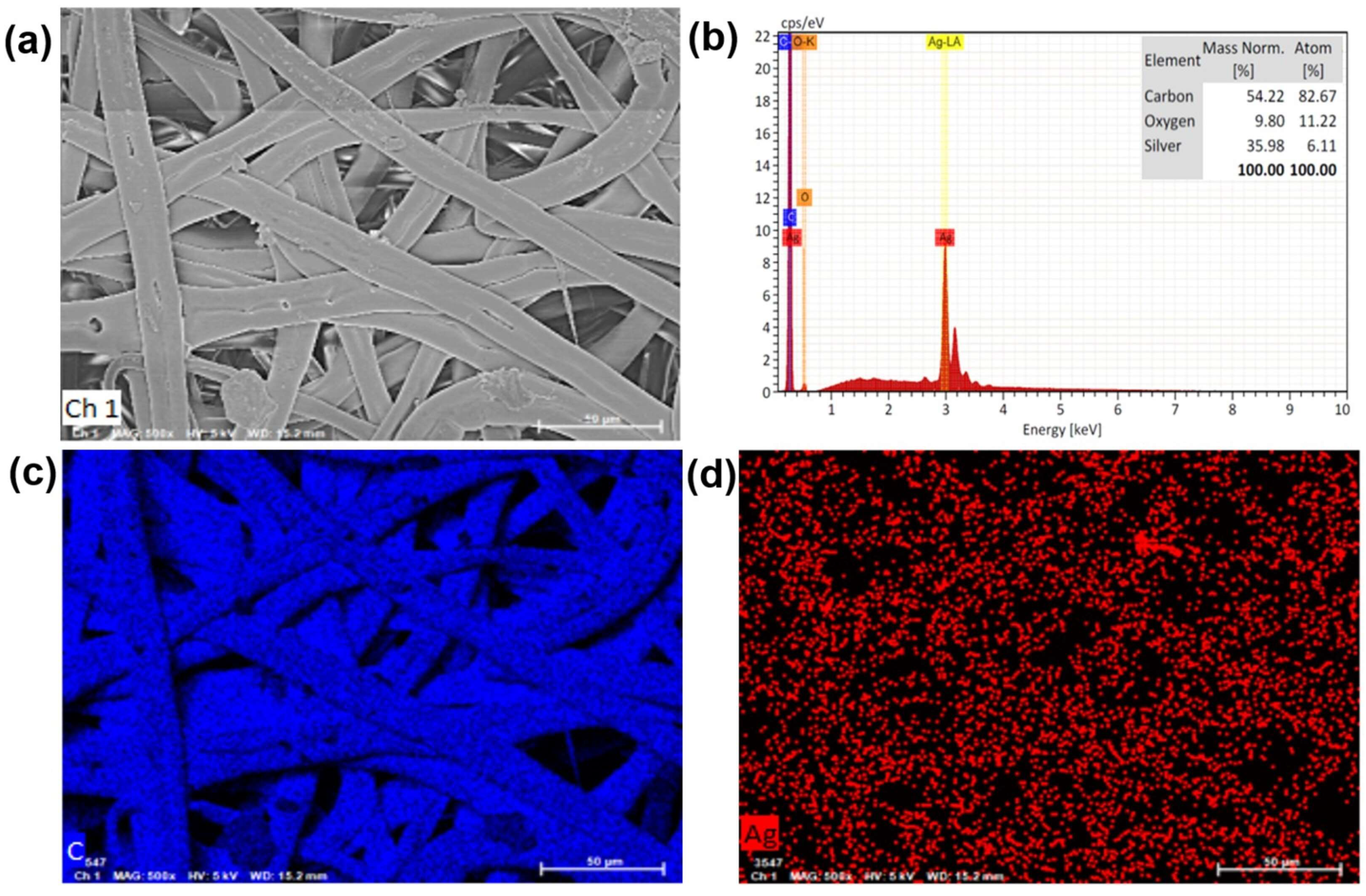 Nanomaterials 13 02375 g003