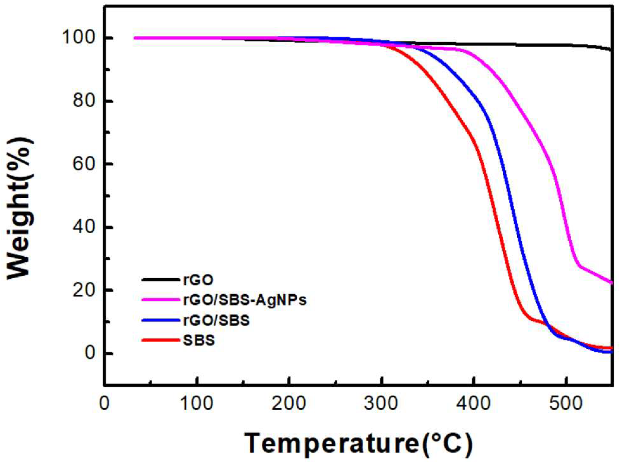 Nanomaterials 13 02375 g005
